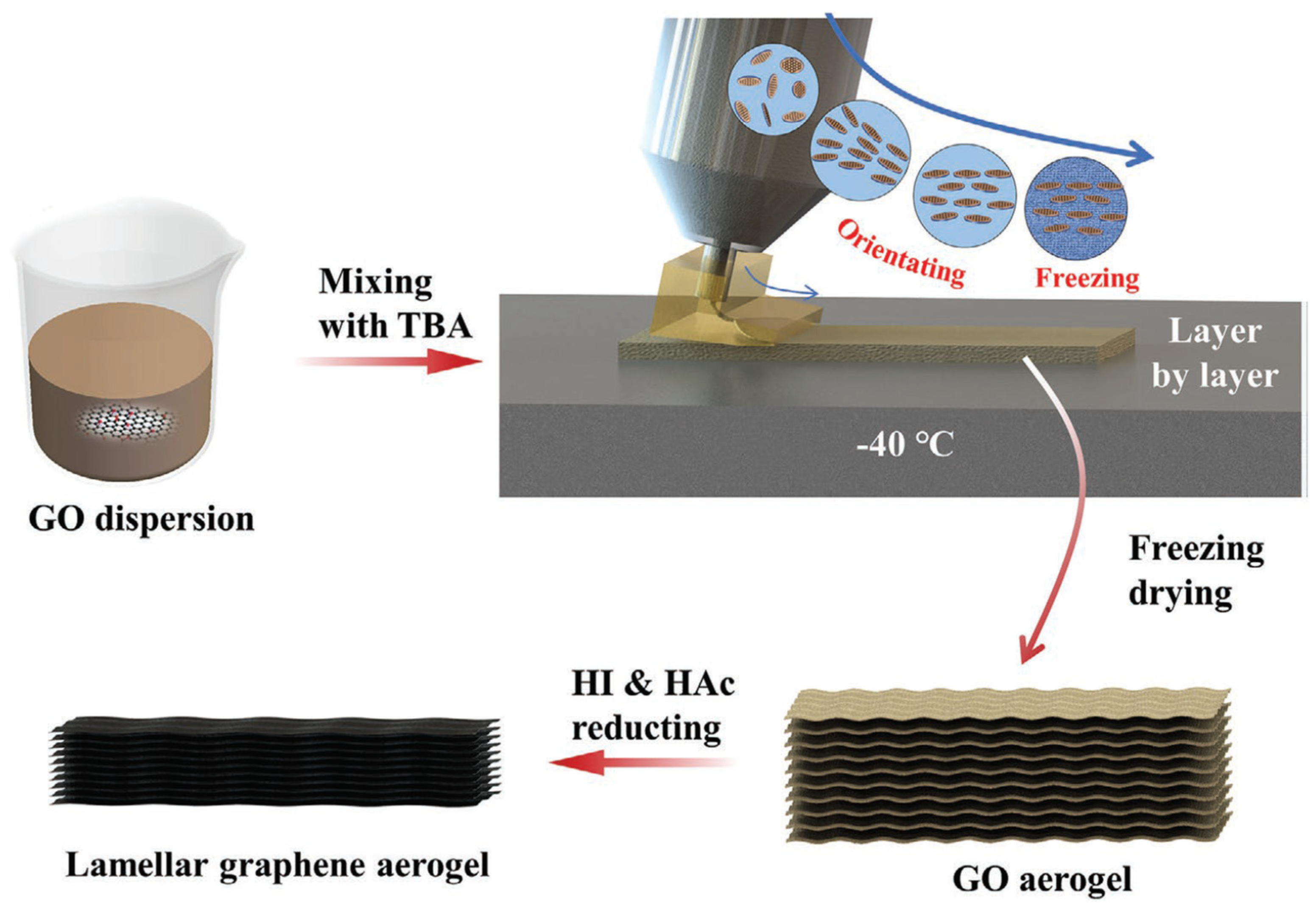 Preprints 92321 g018
