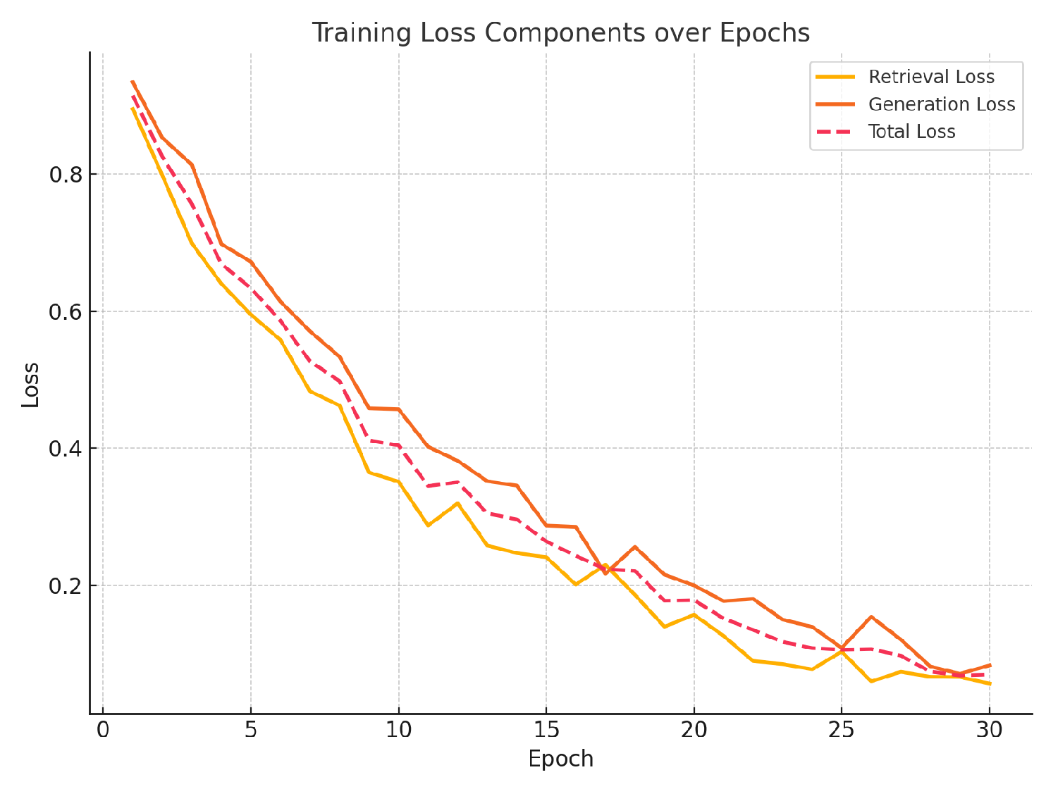 Preprints 164329 g003
