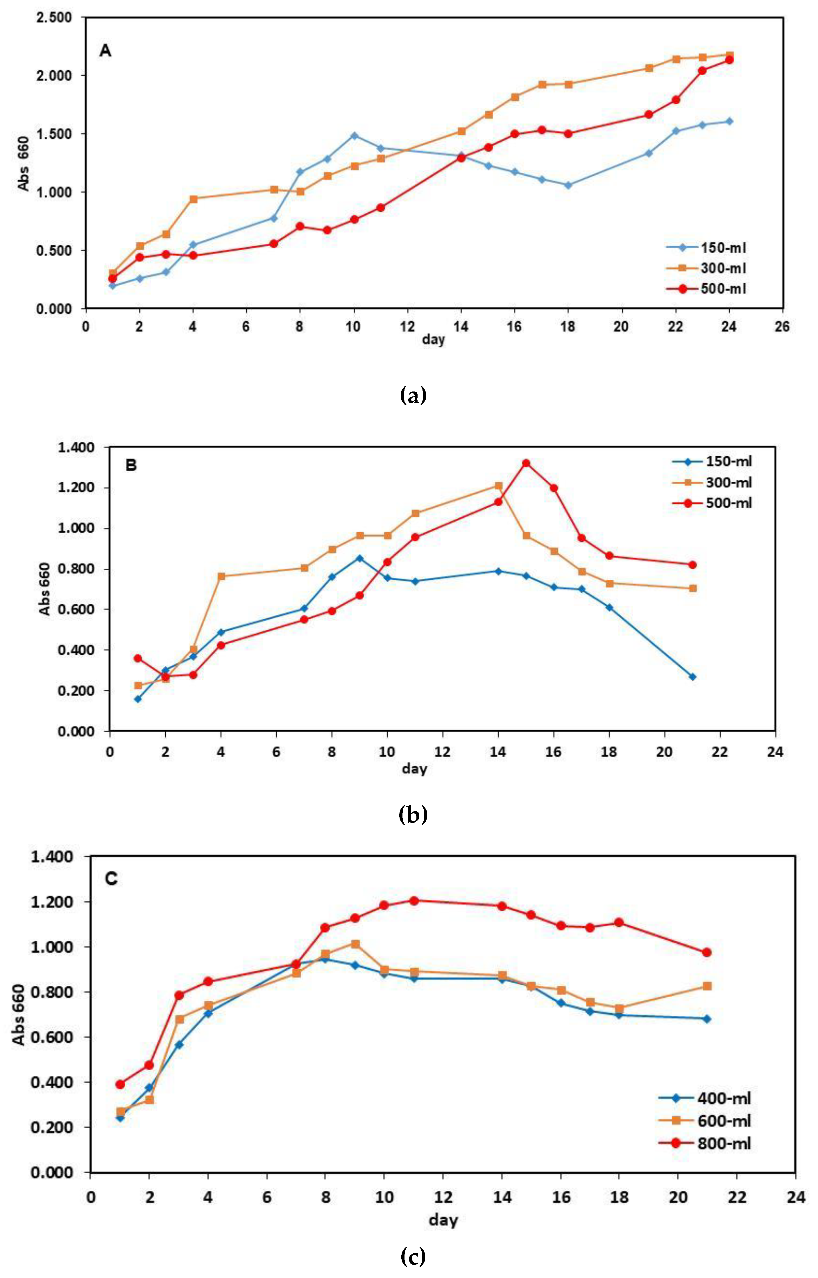 Preprints 201398 g001