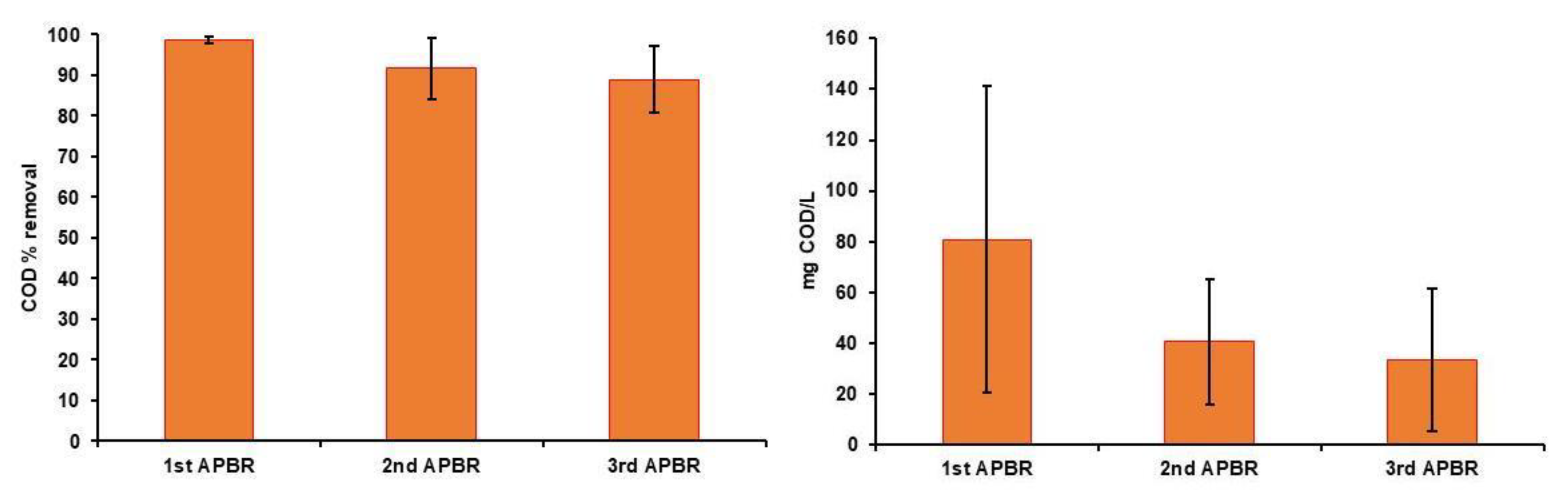 Preprints 201398 g002