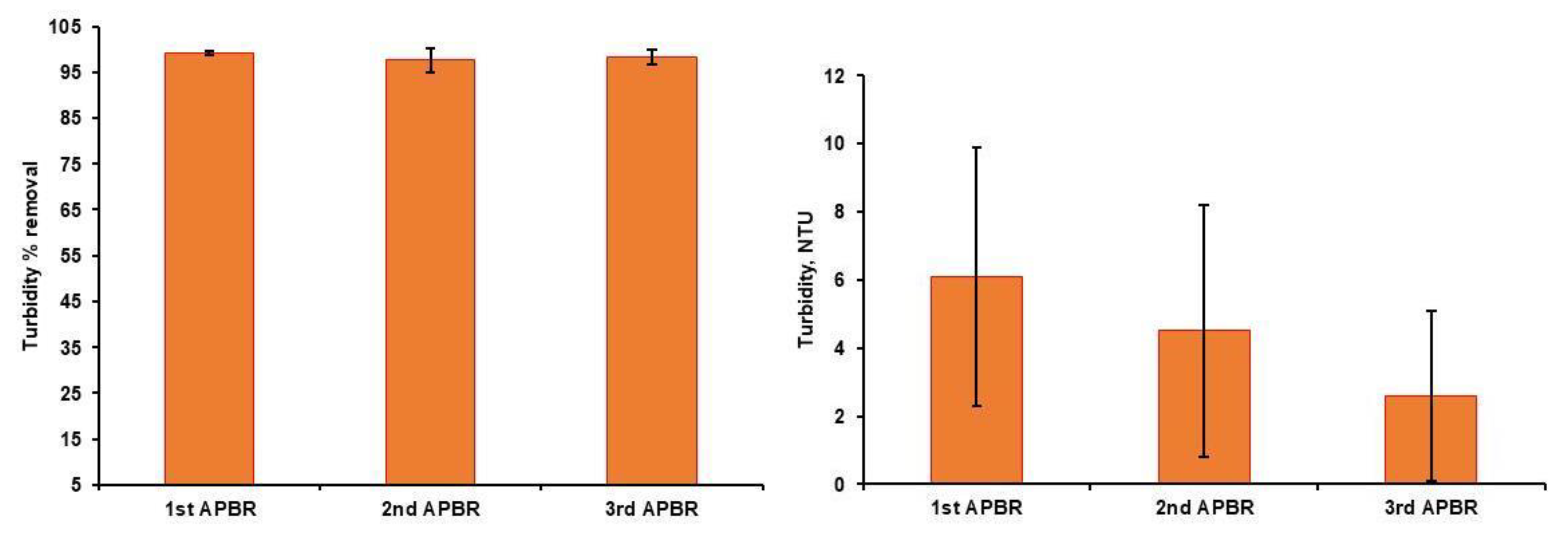 Preprints 201398 g003