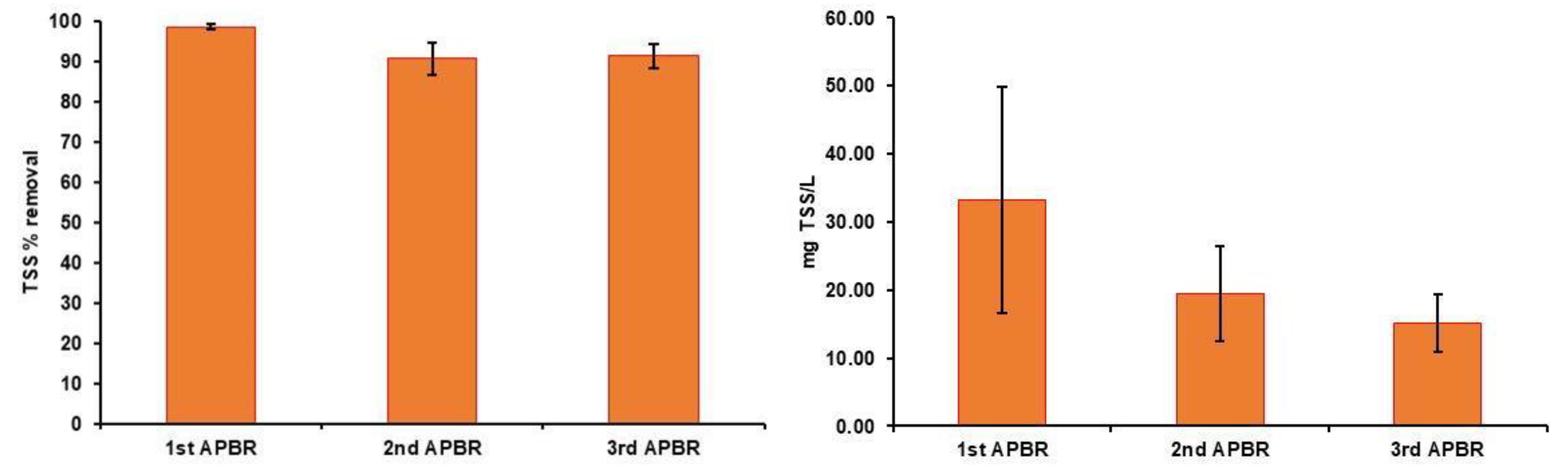 Preprints 201398 g004