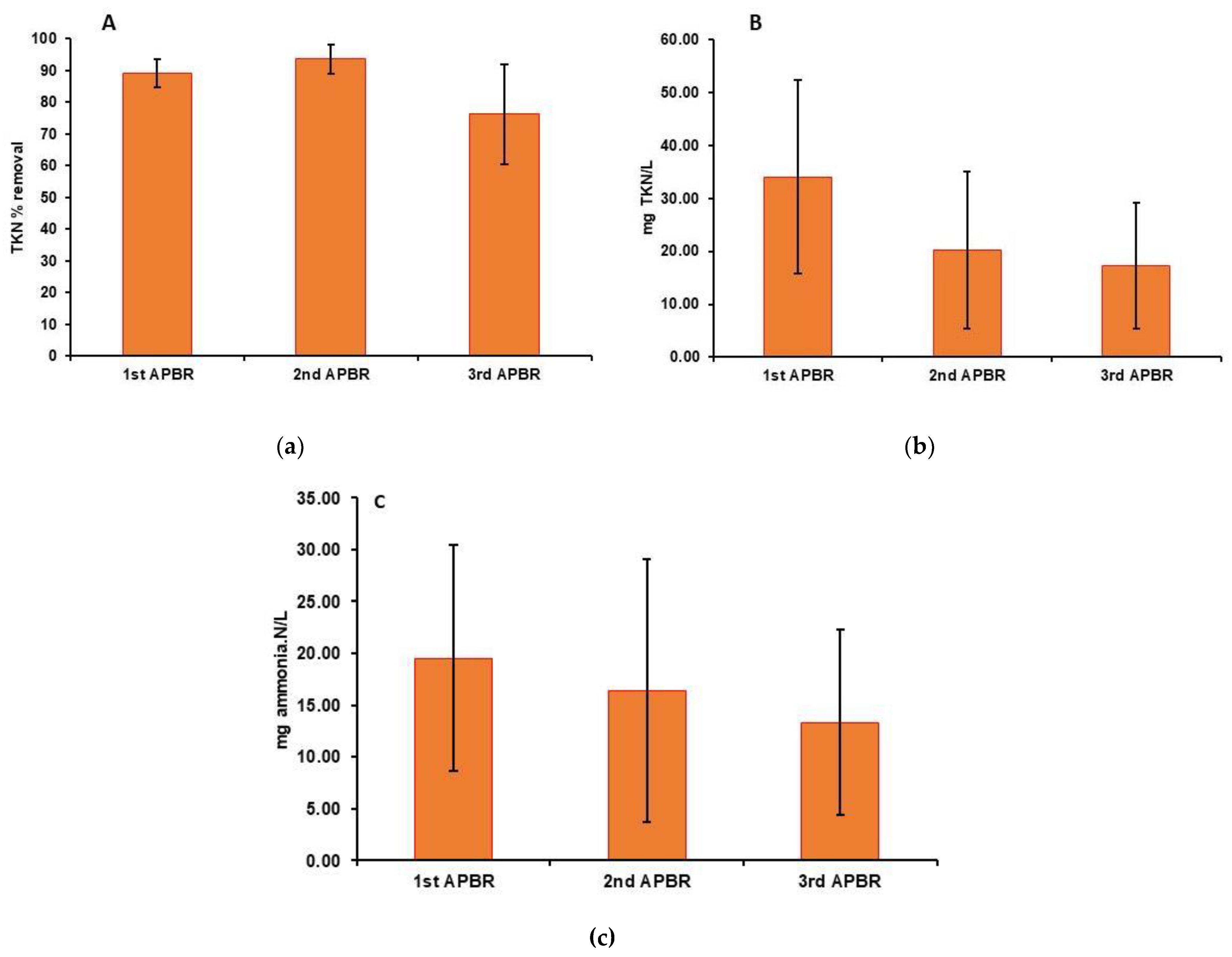 Preprints 201398 g005