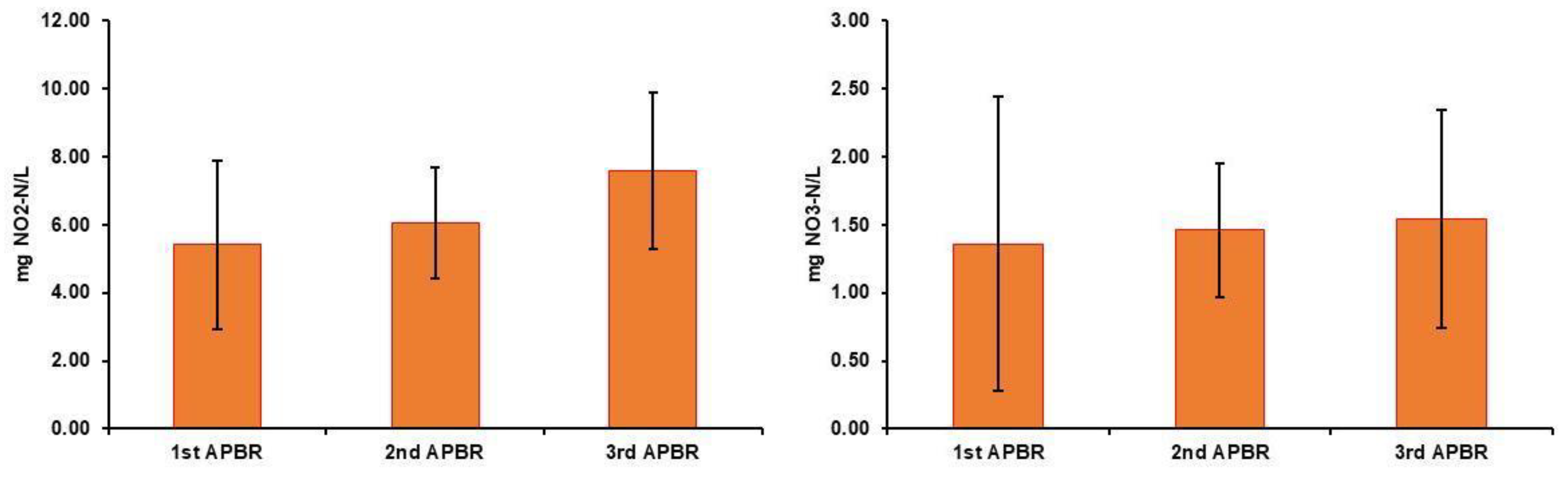 Preprints 201398 g006