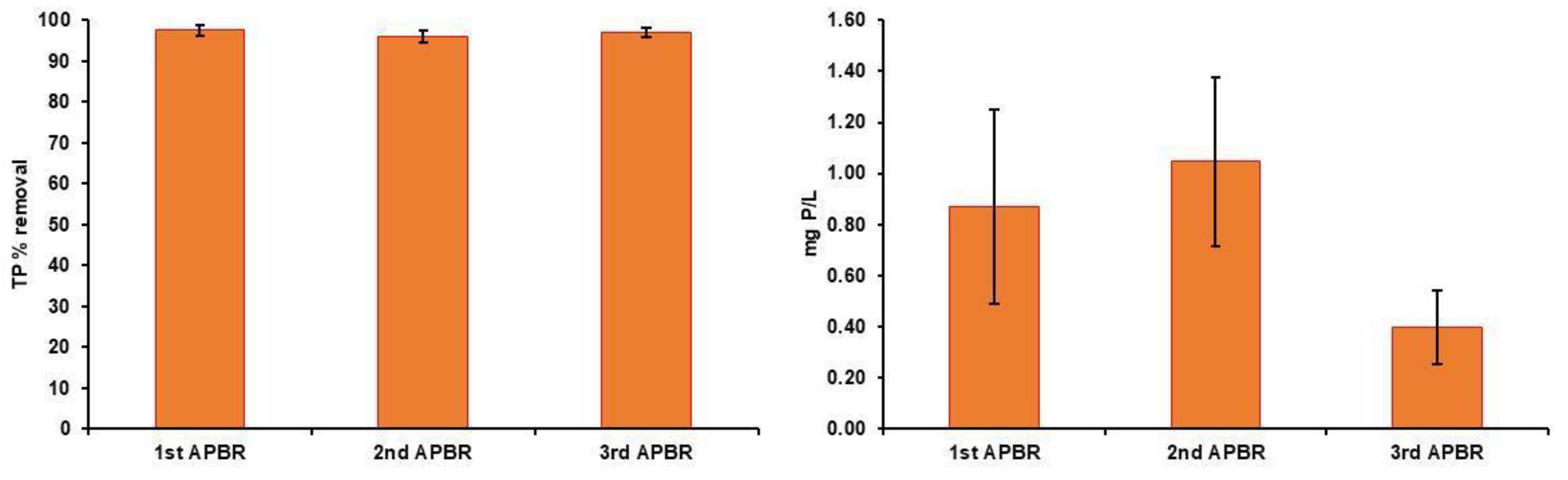 Preprints 201398 g007