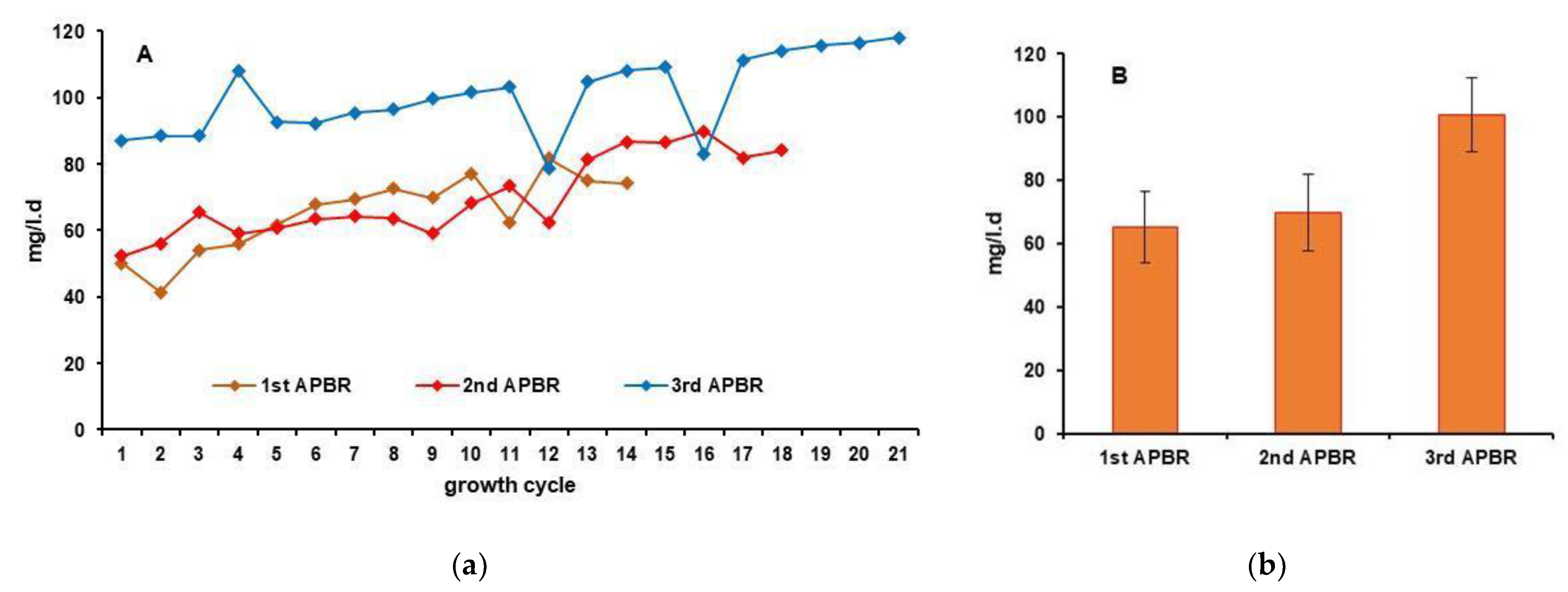 Preprints 201398 g008