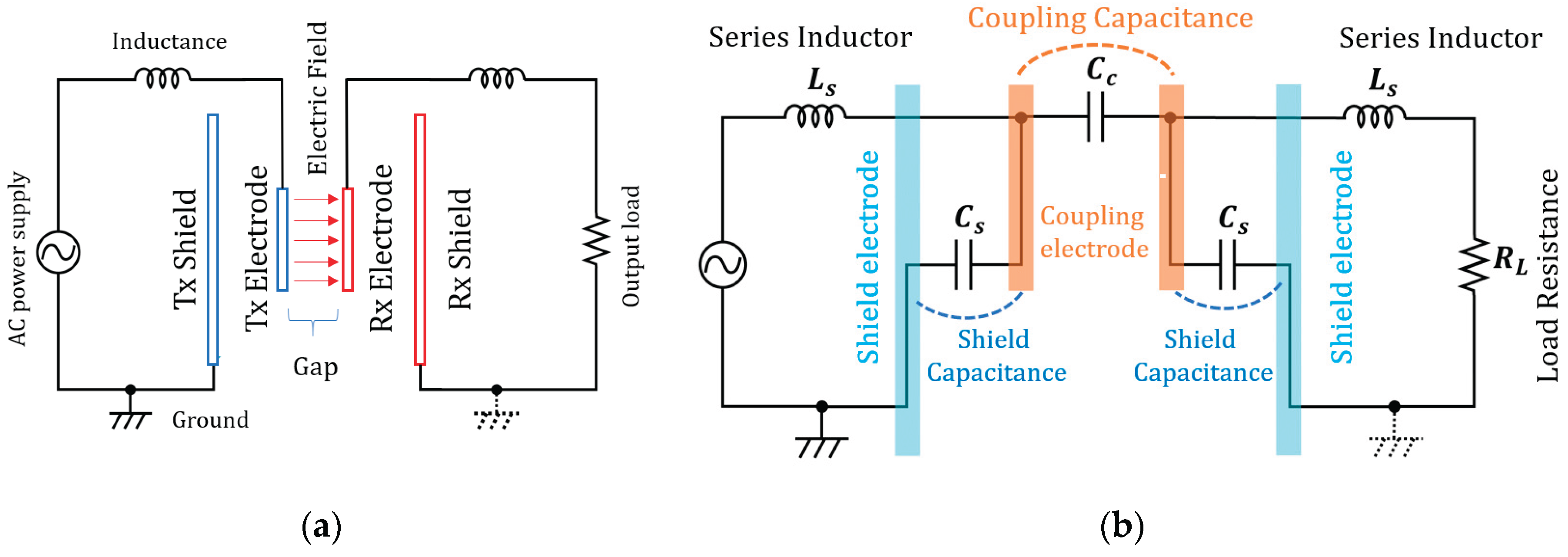 Preprints 174440 g001