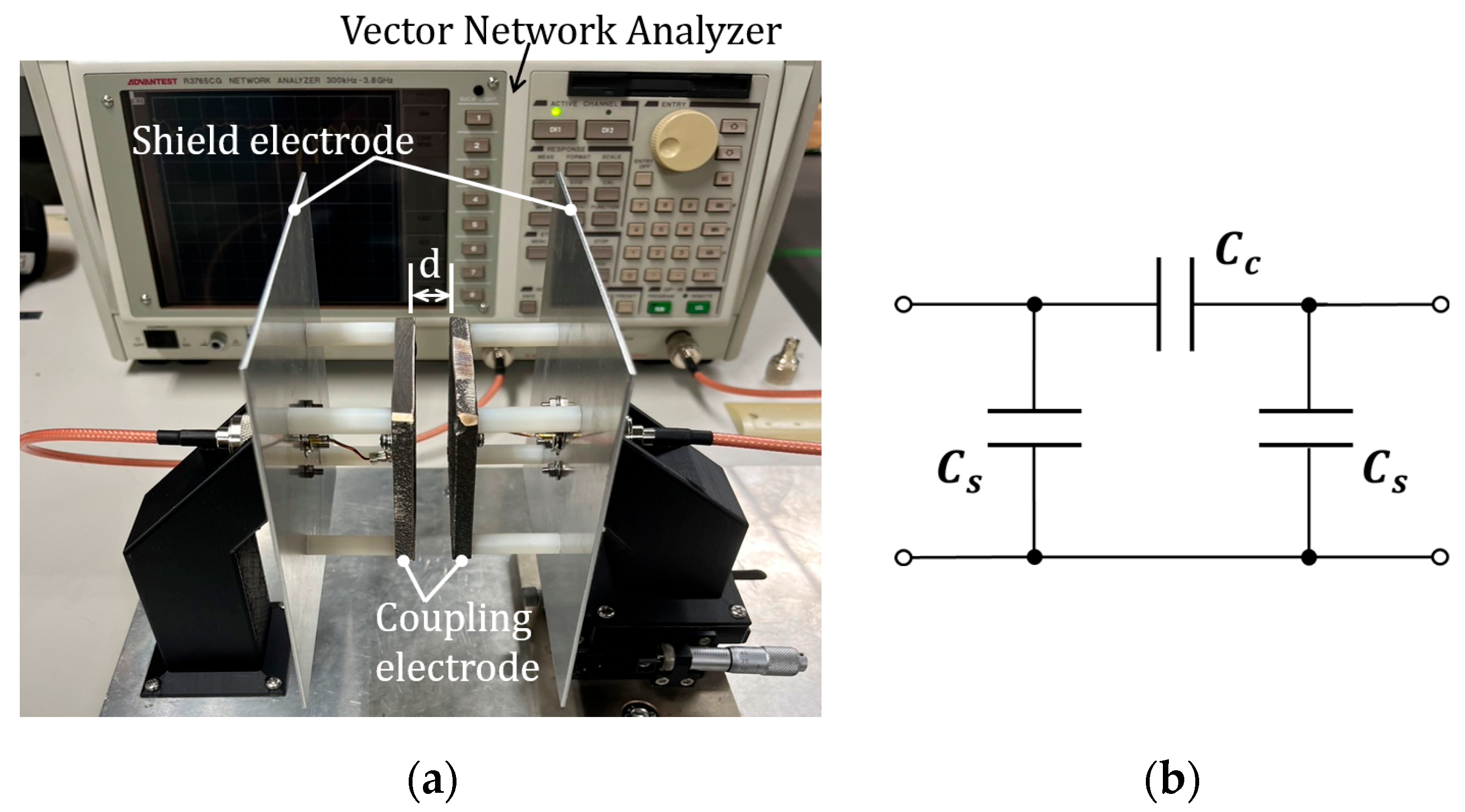 Preprints 174440 g003