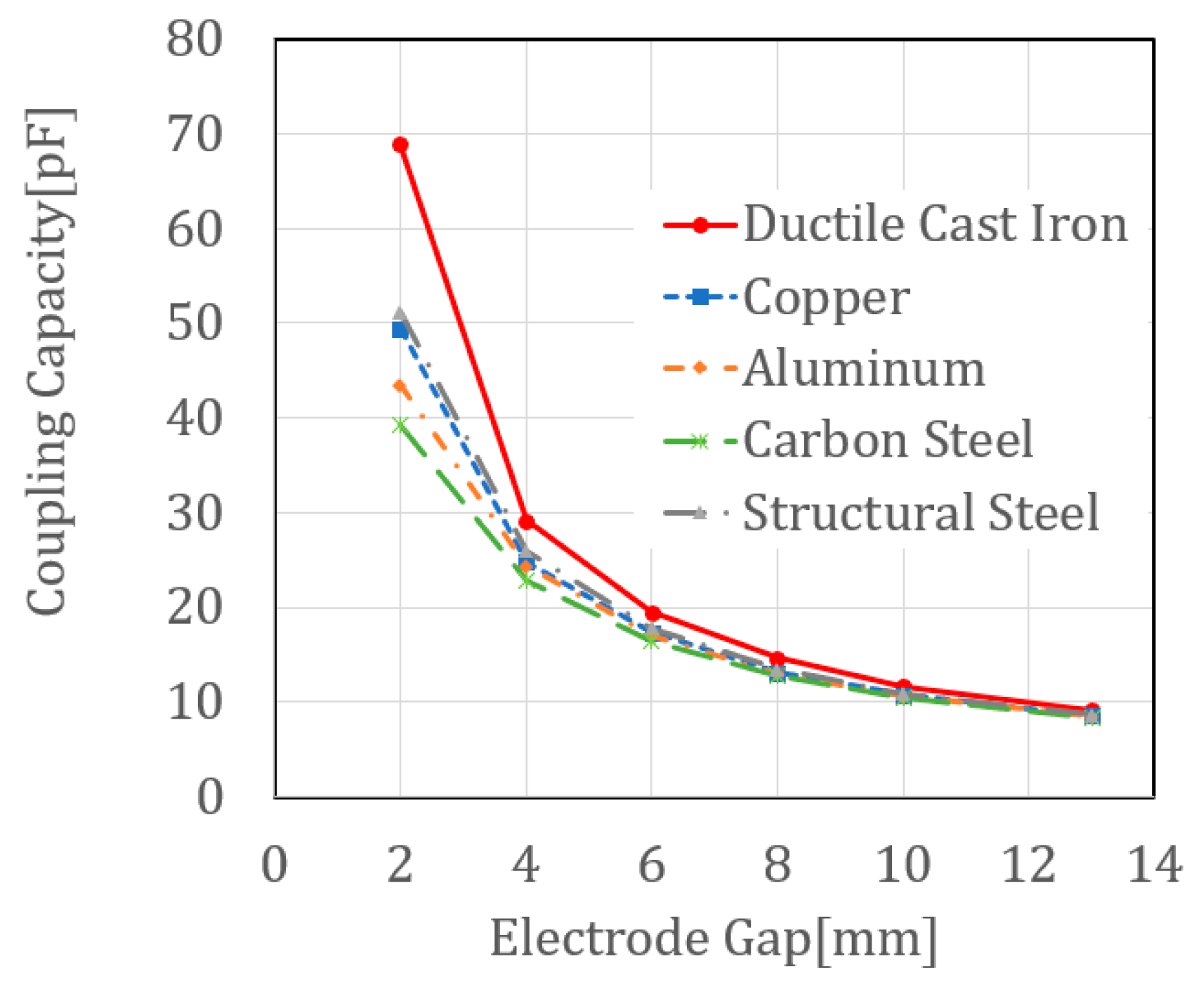 Preprints 174440 g004