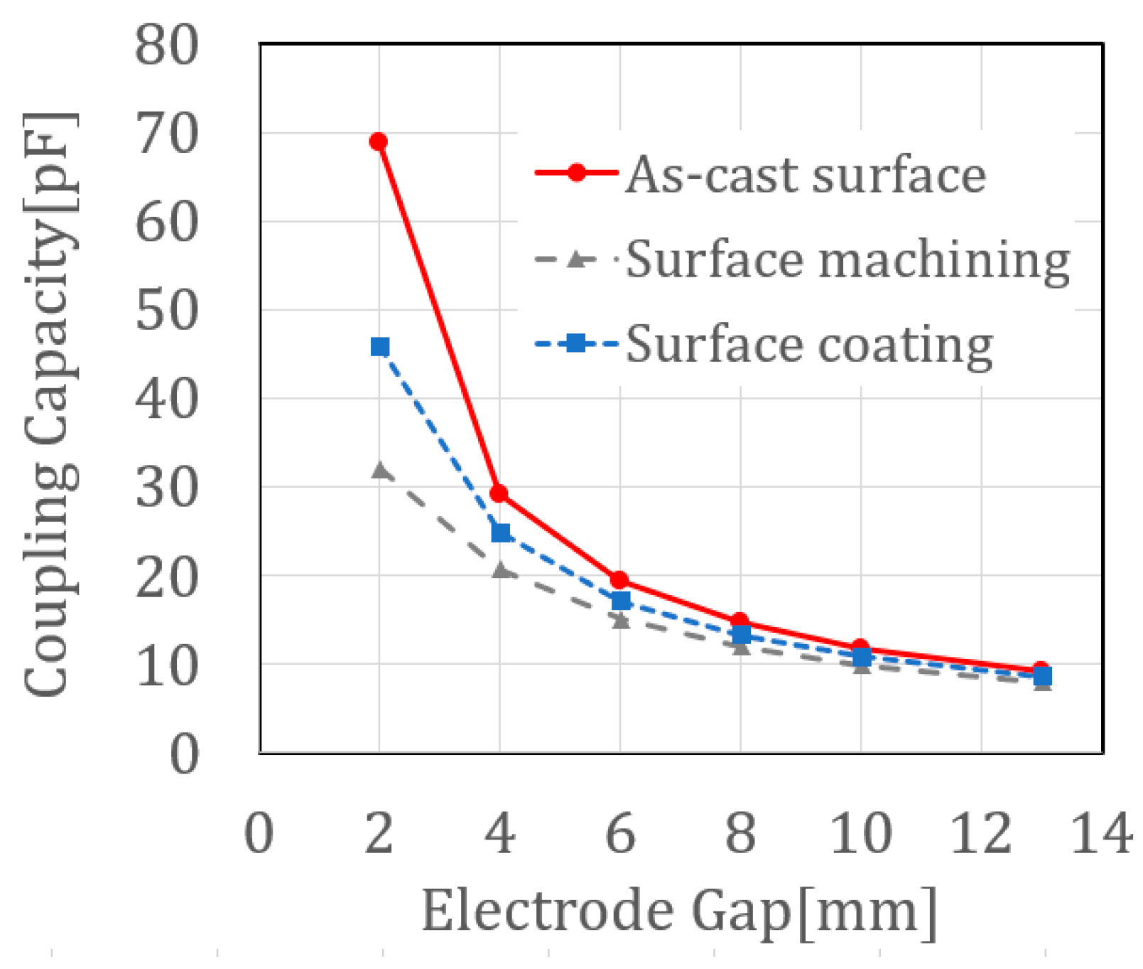 Preprints 174440 g006