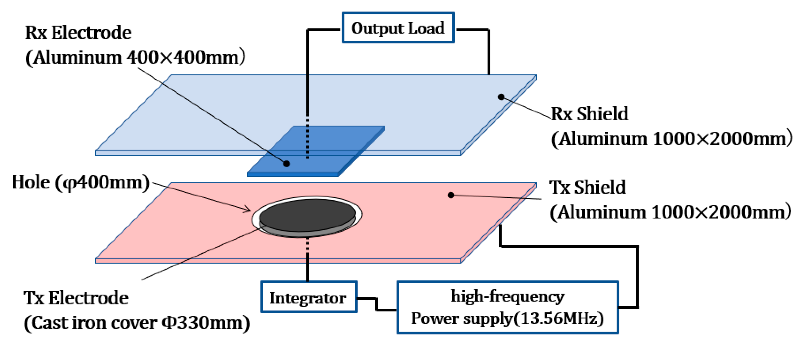 Preprints 174440 g007