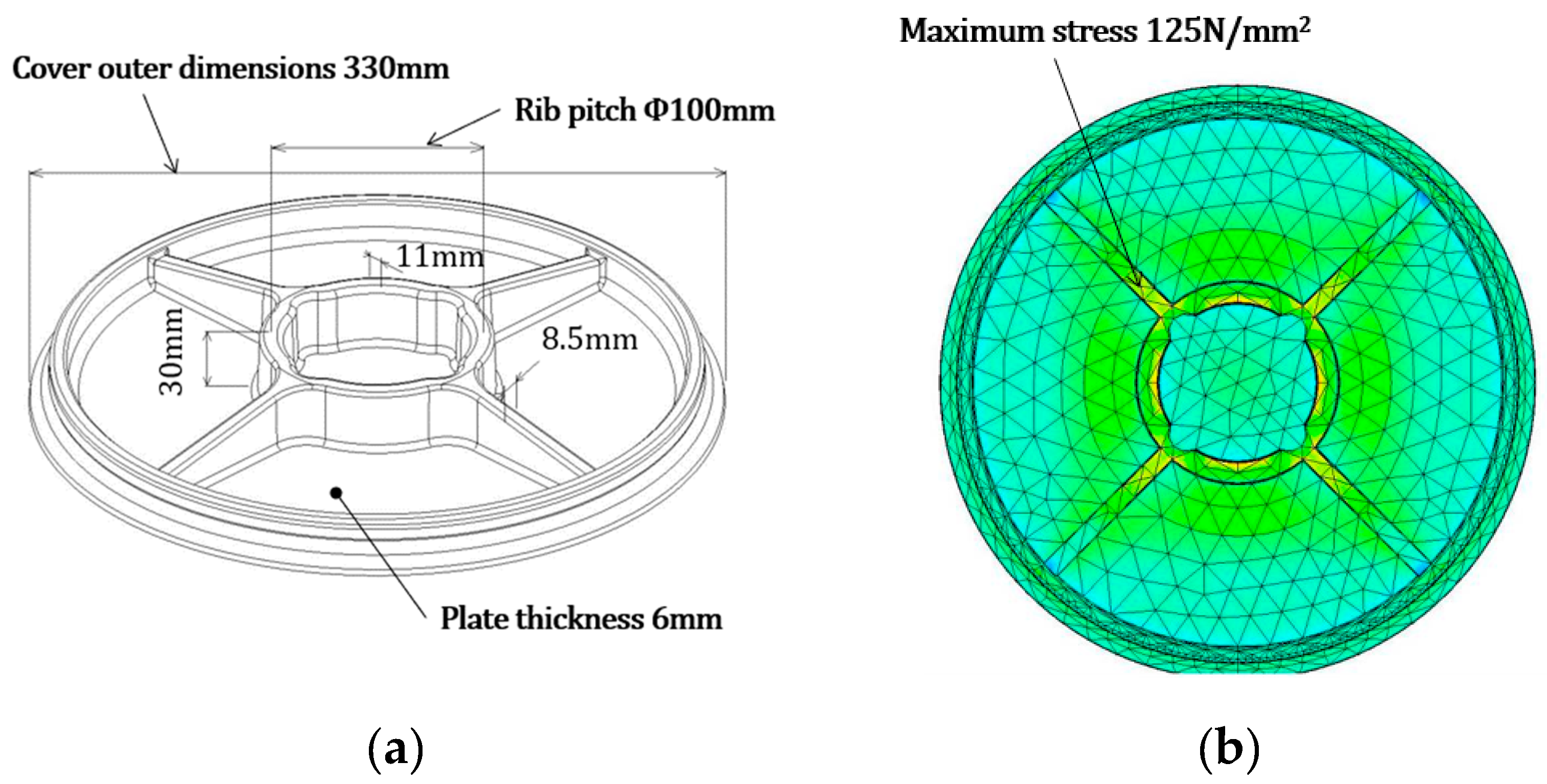 Preprints 174440 g008