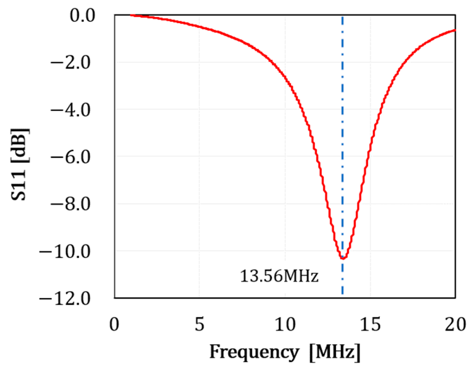 Preprints 174440 g010