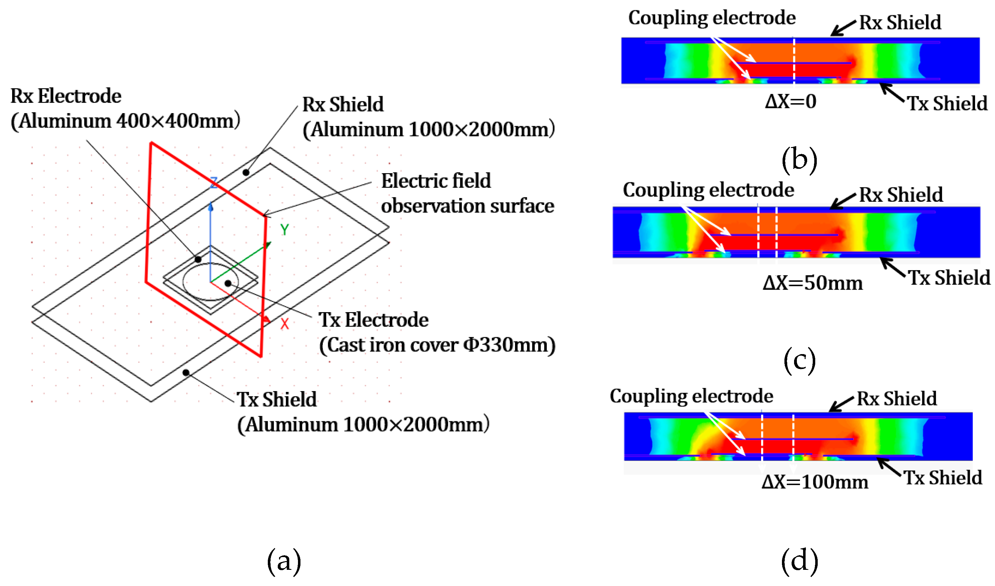 Preprints 174440 g011