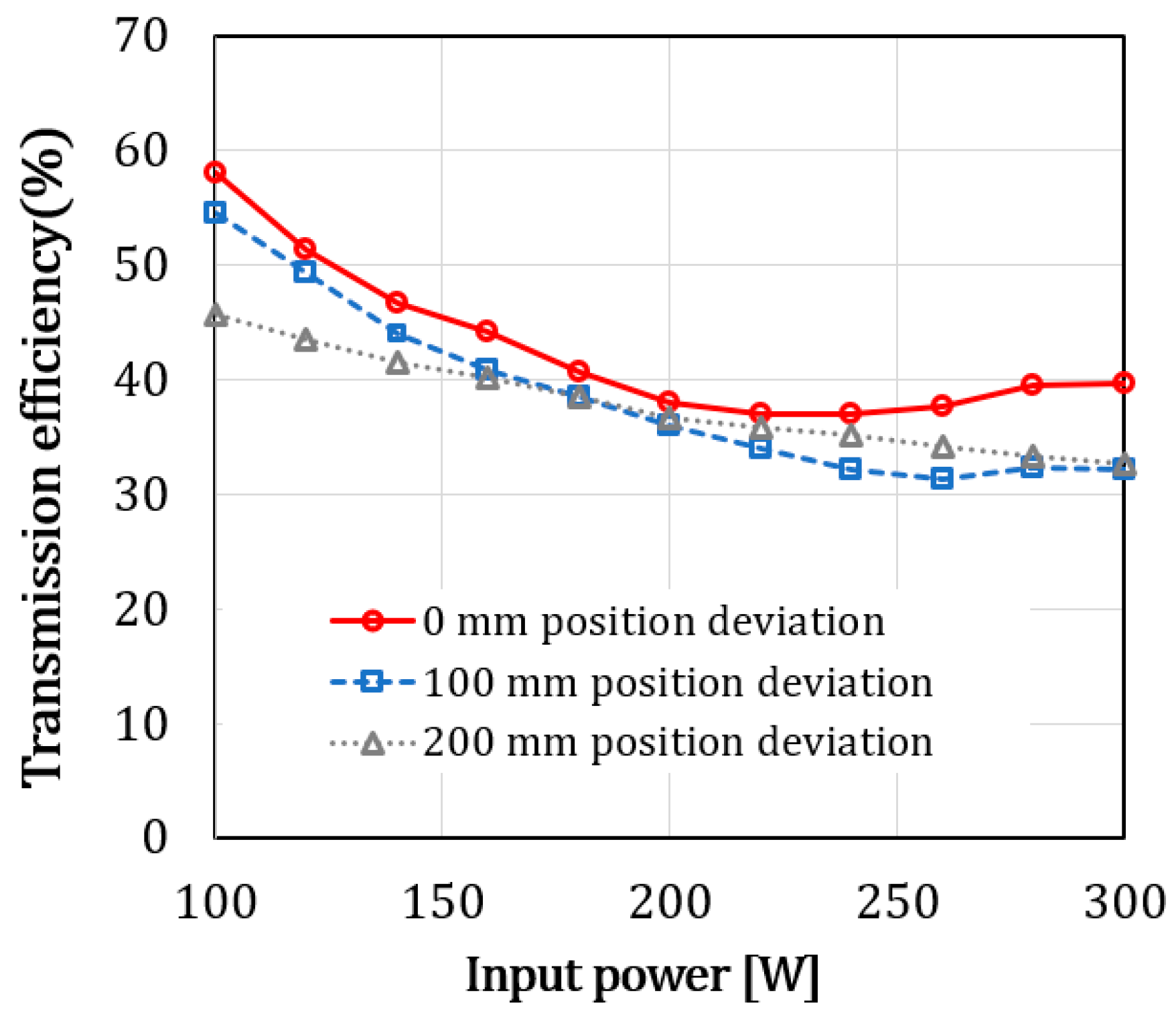 Preprints 174440 g013