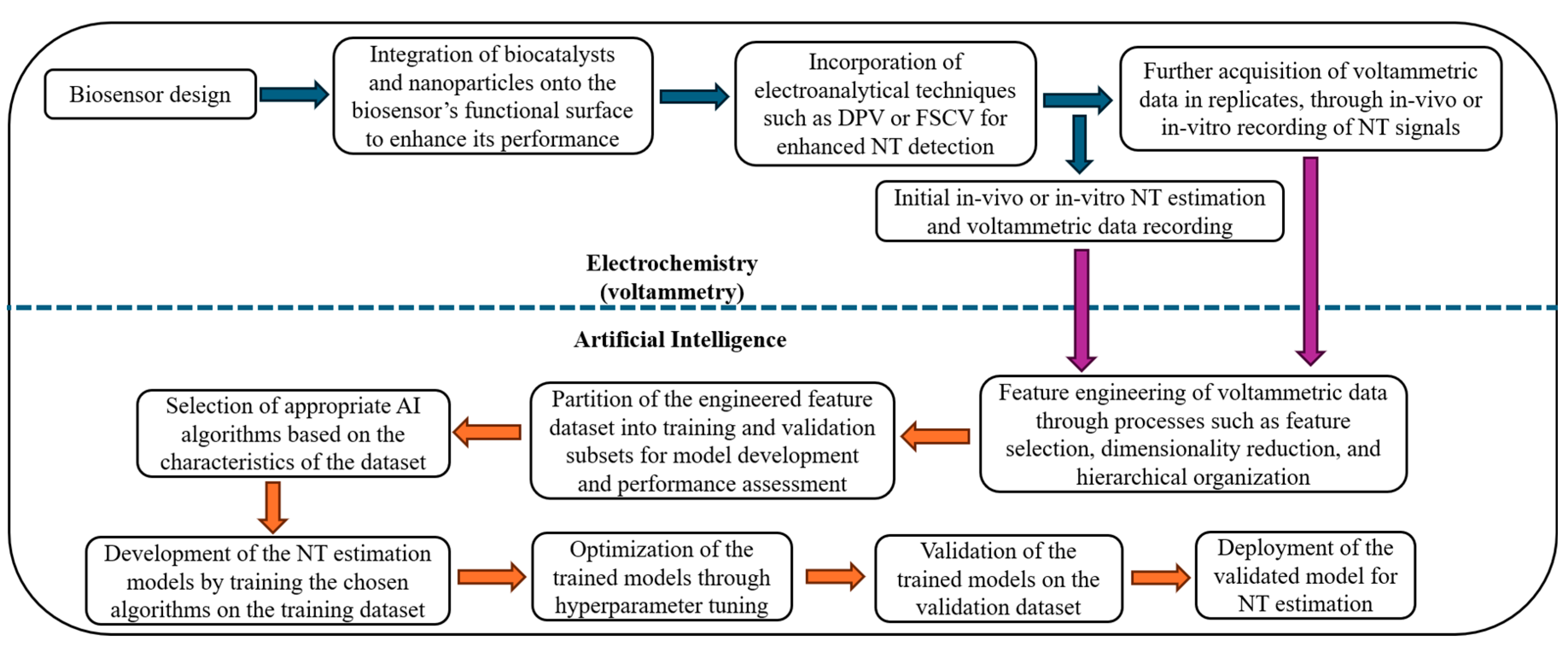 Preprints 177618 g001