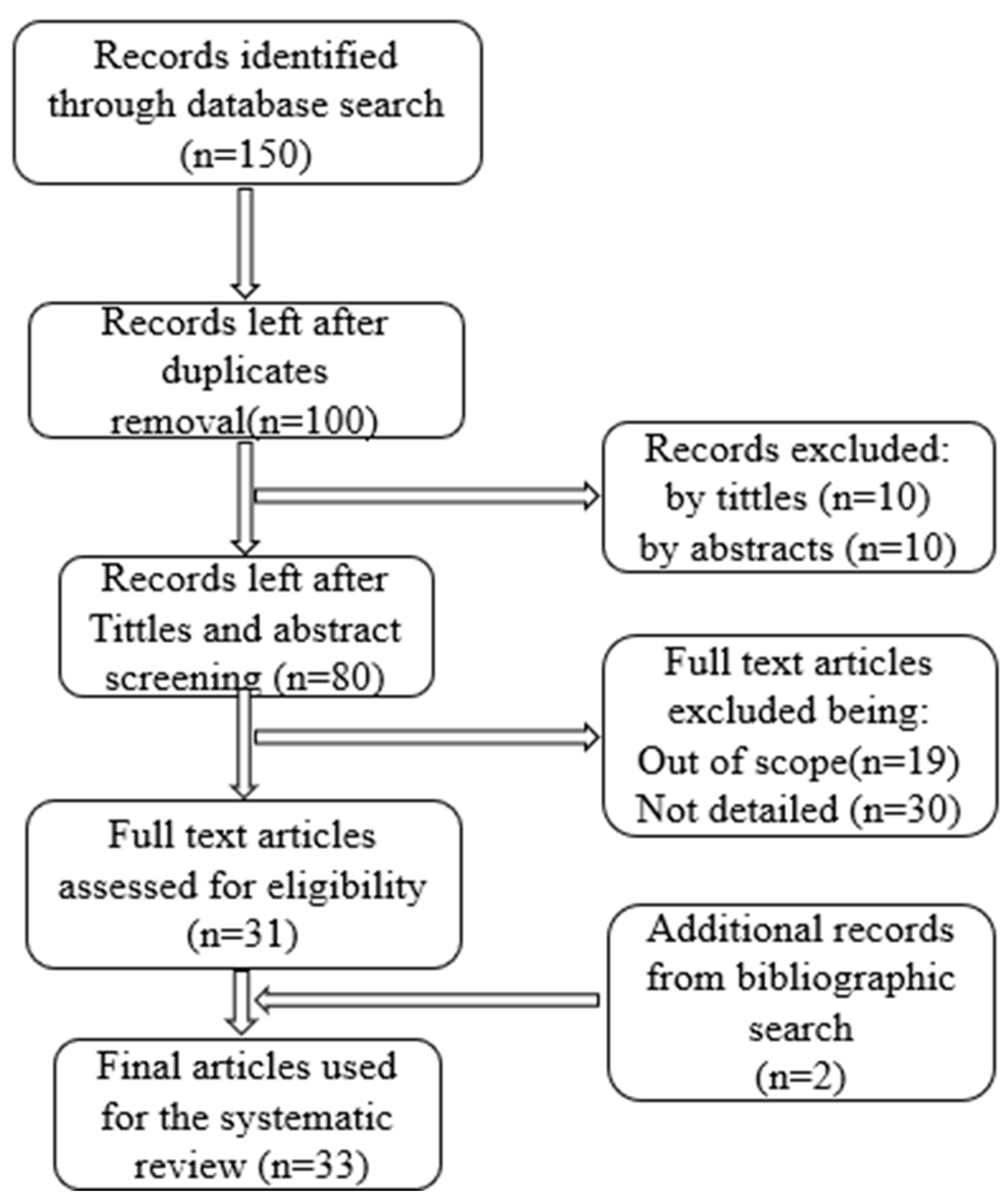 Preprints 177618 g002