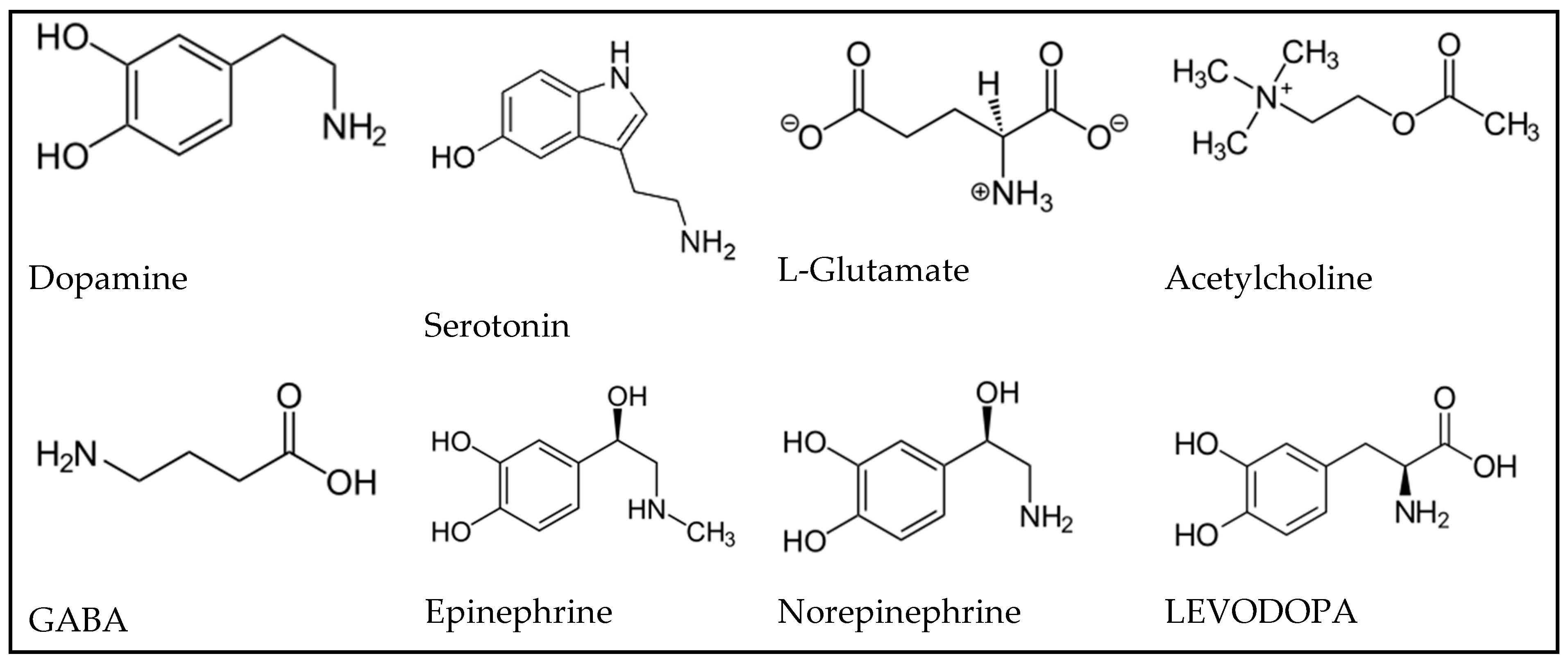 Preprints 177618 g004