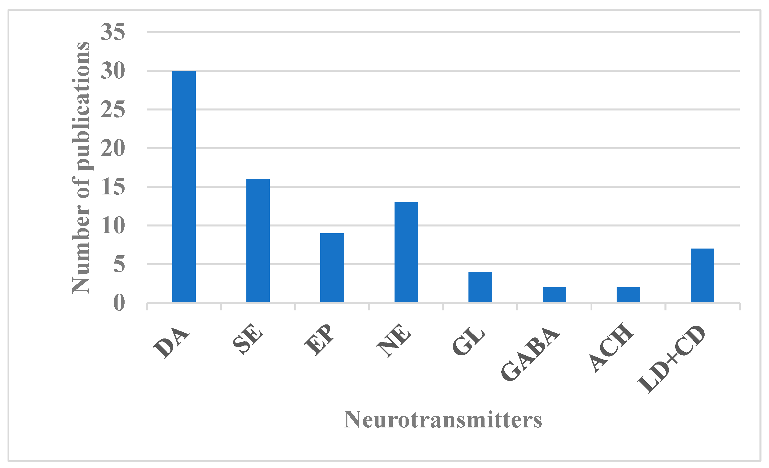 Preprints 177618 g005