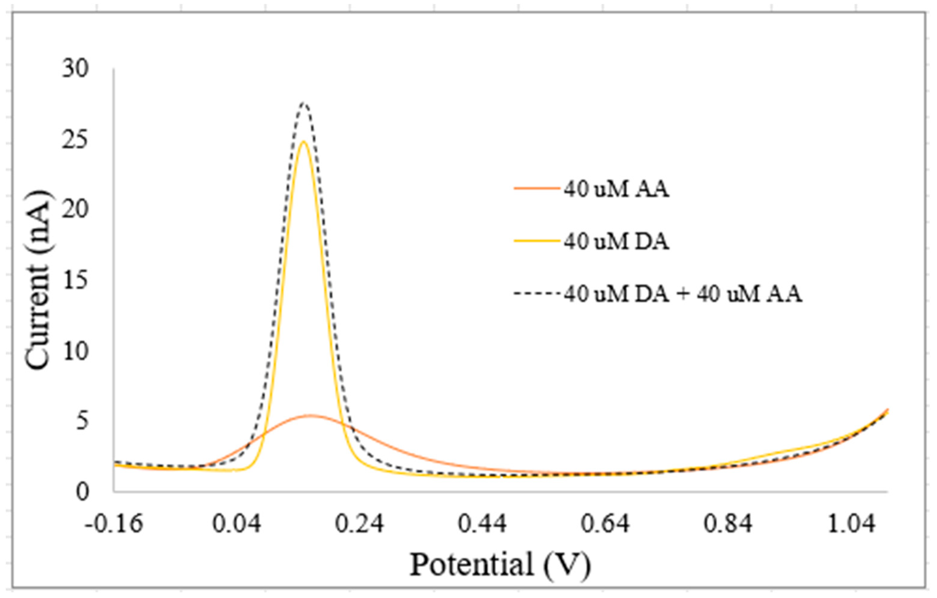 Preprints 177618 g006