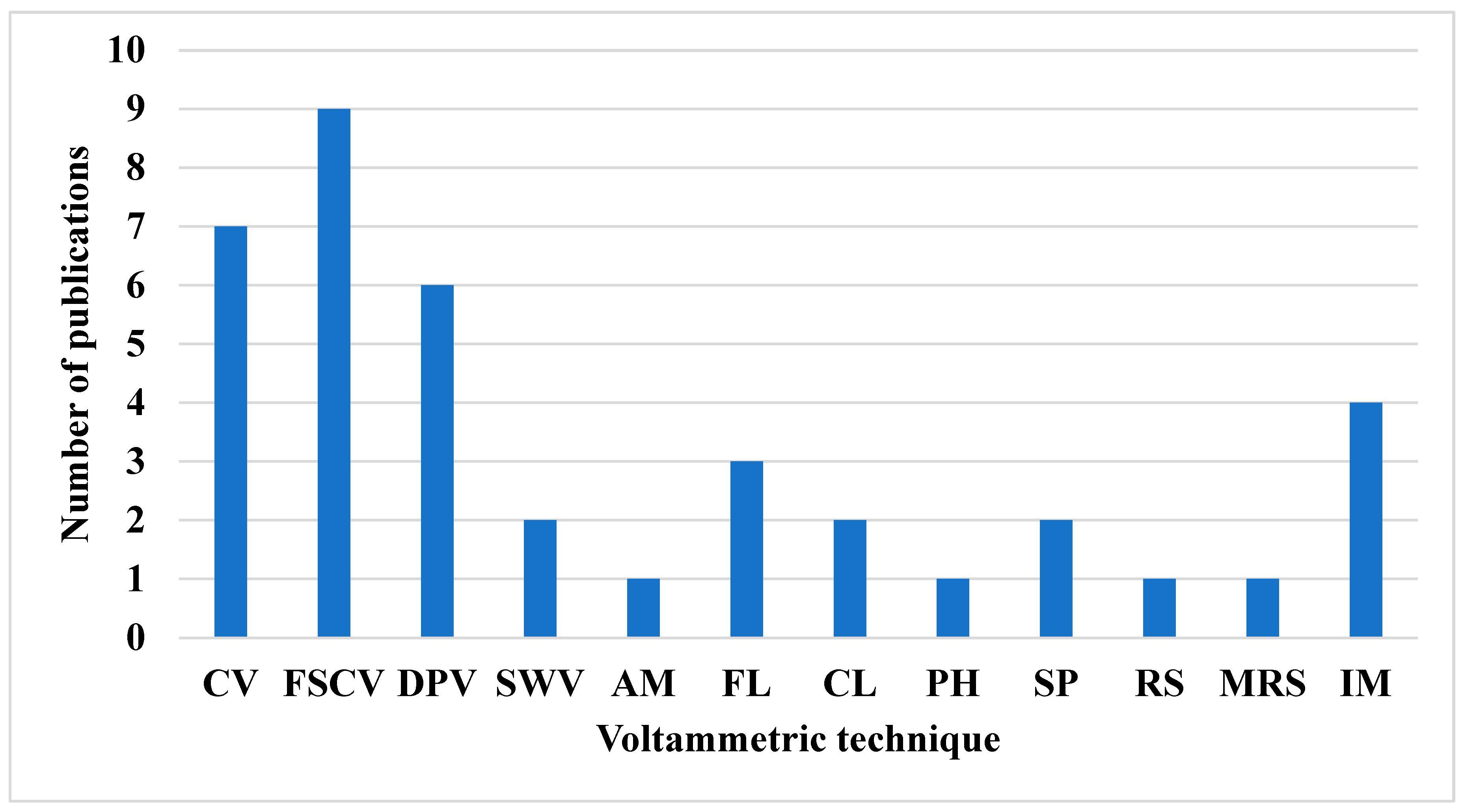 Preprints 177618 g007