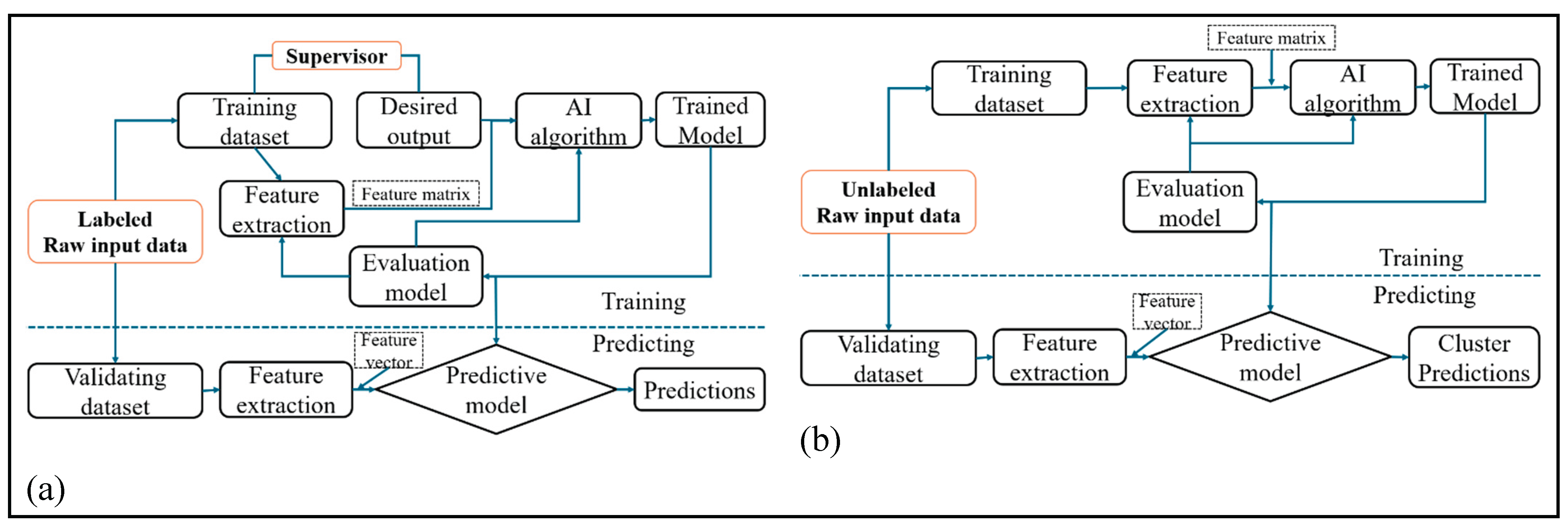 Preprints 177618 g009a