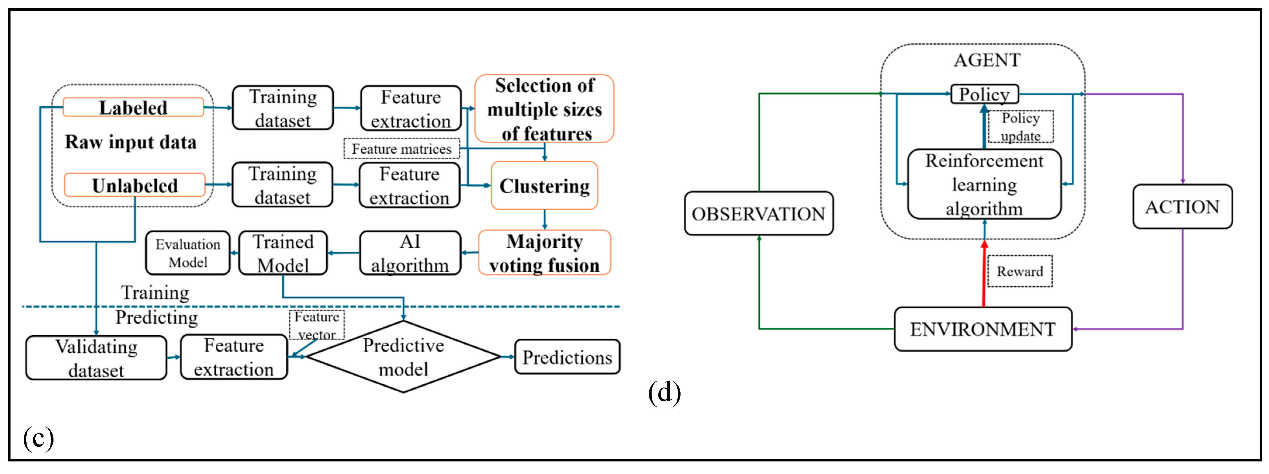 Preprints 177618 g009b