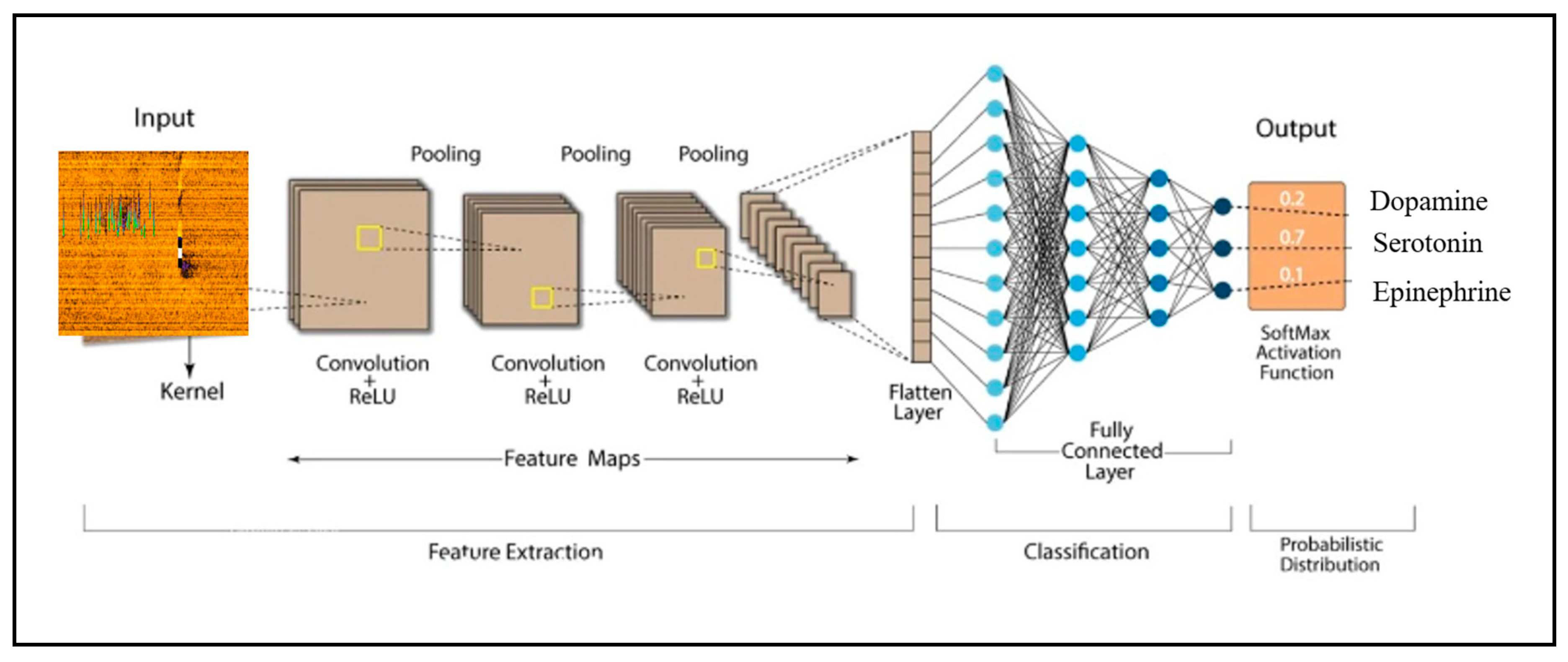 Preprints 177618 g012