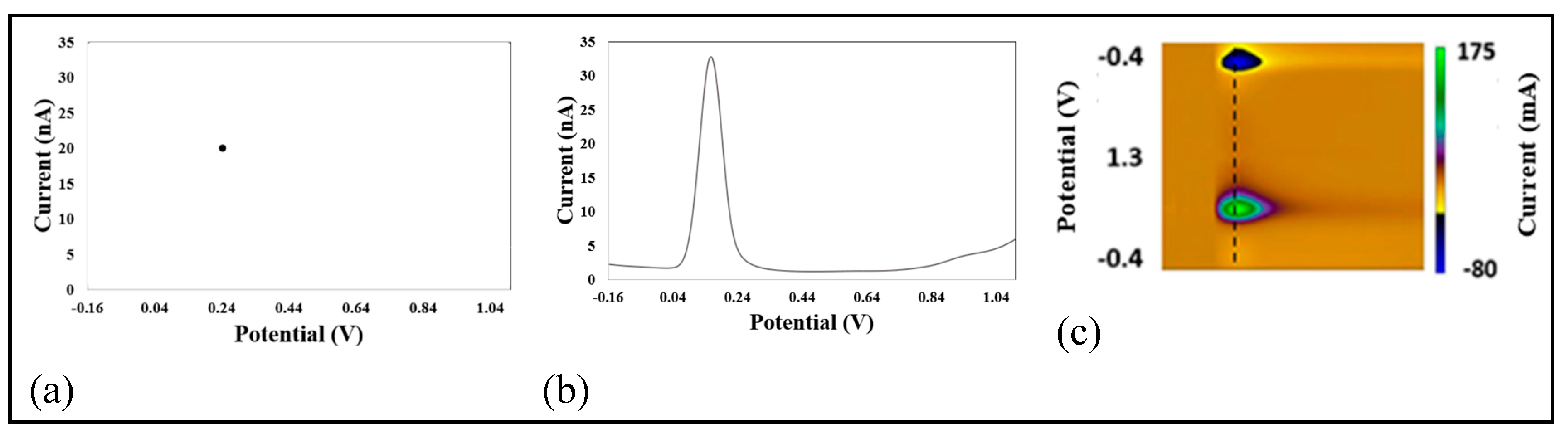 Preprints 177618 g013