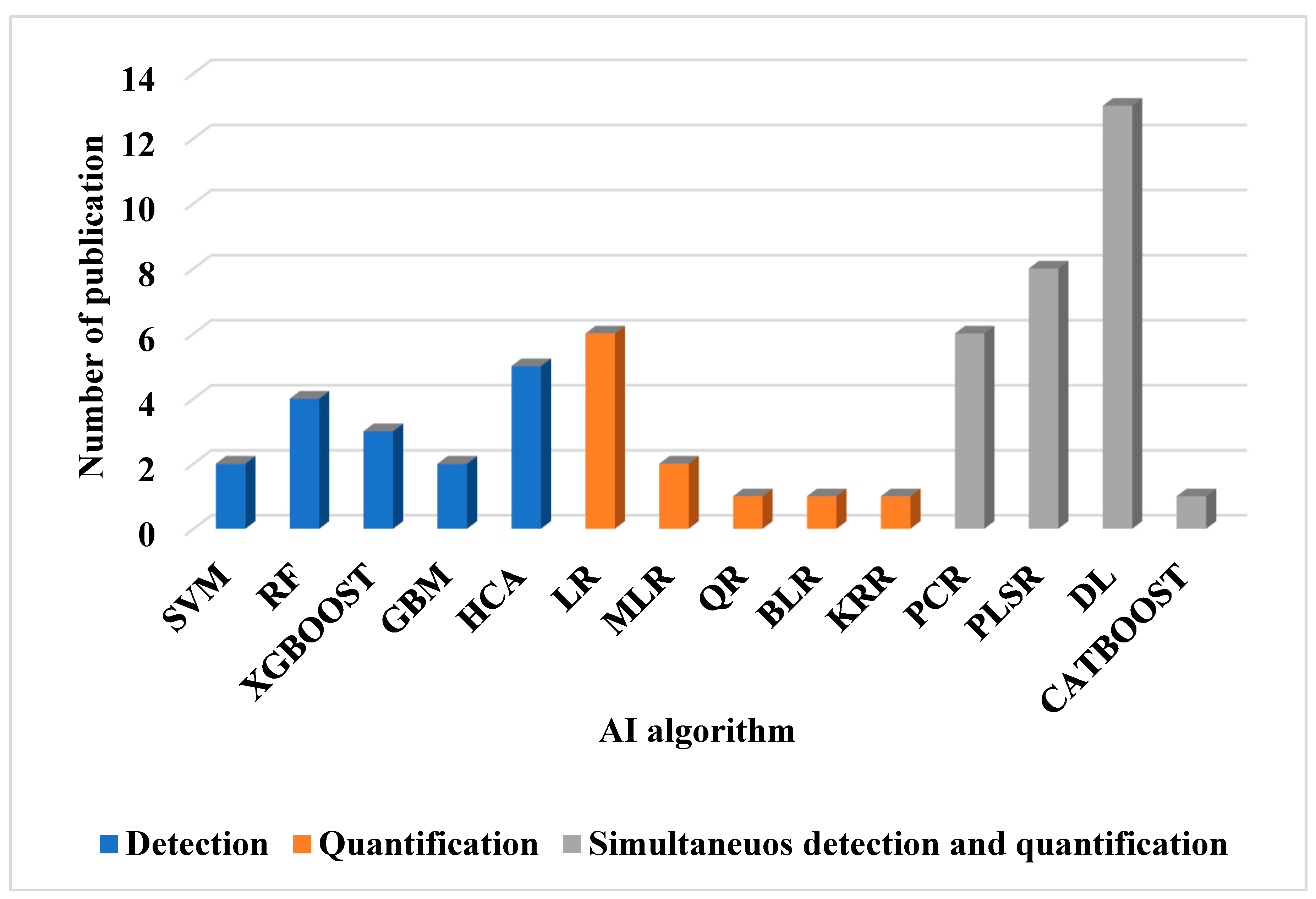 Preprints 177618 g014