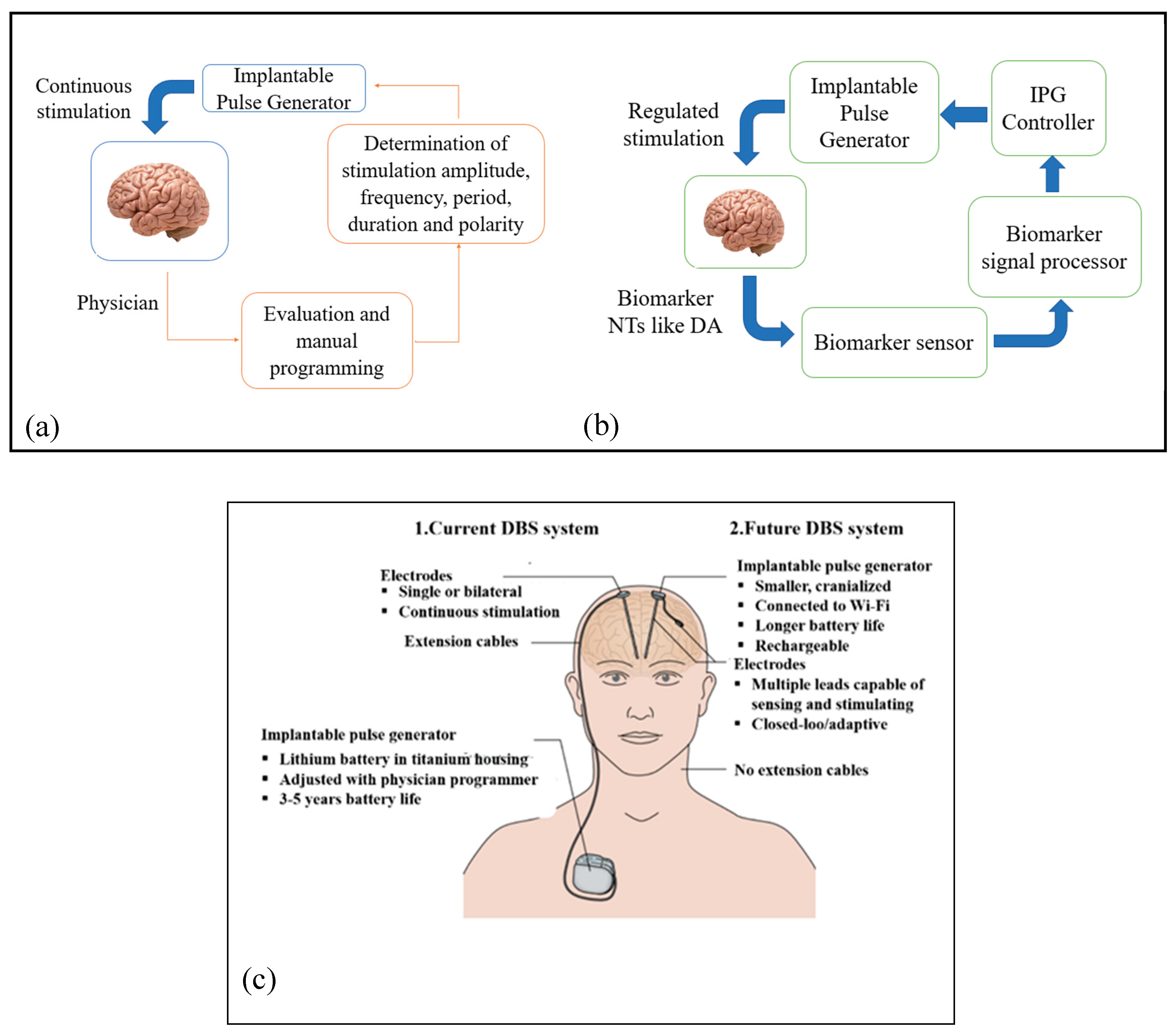 Preprints 177618 g015