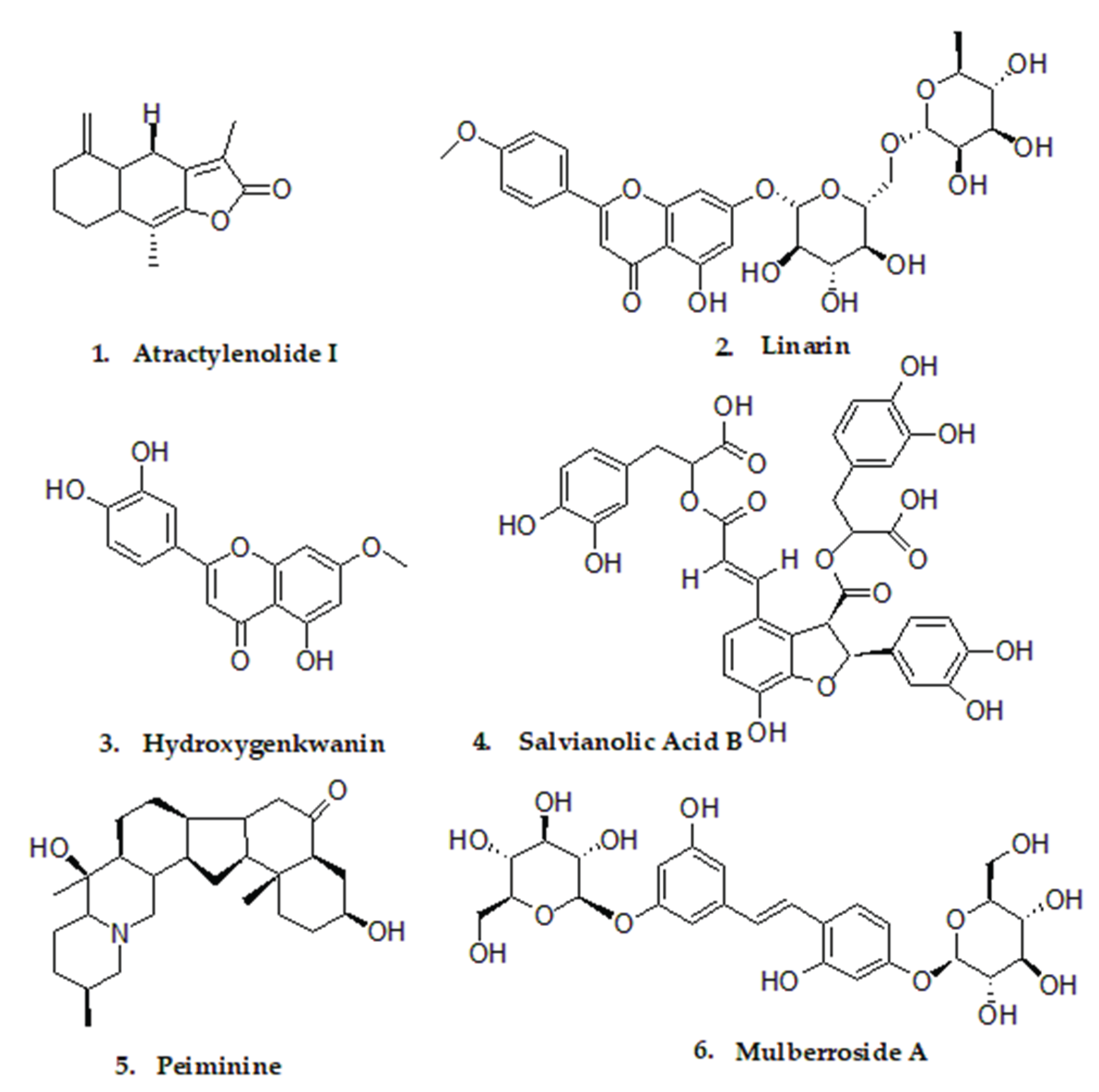 Preprints 199832 g001