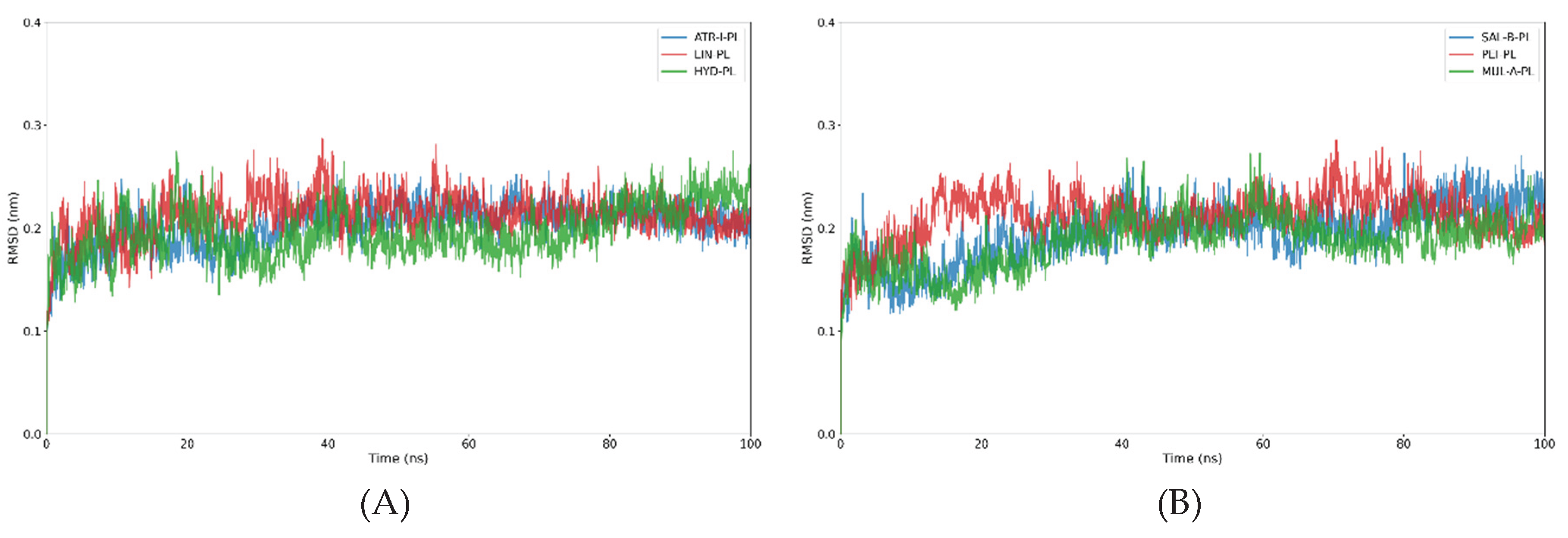 Preprints 199832 g003a