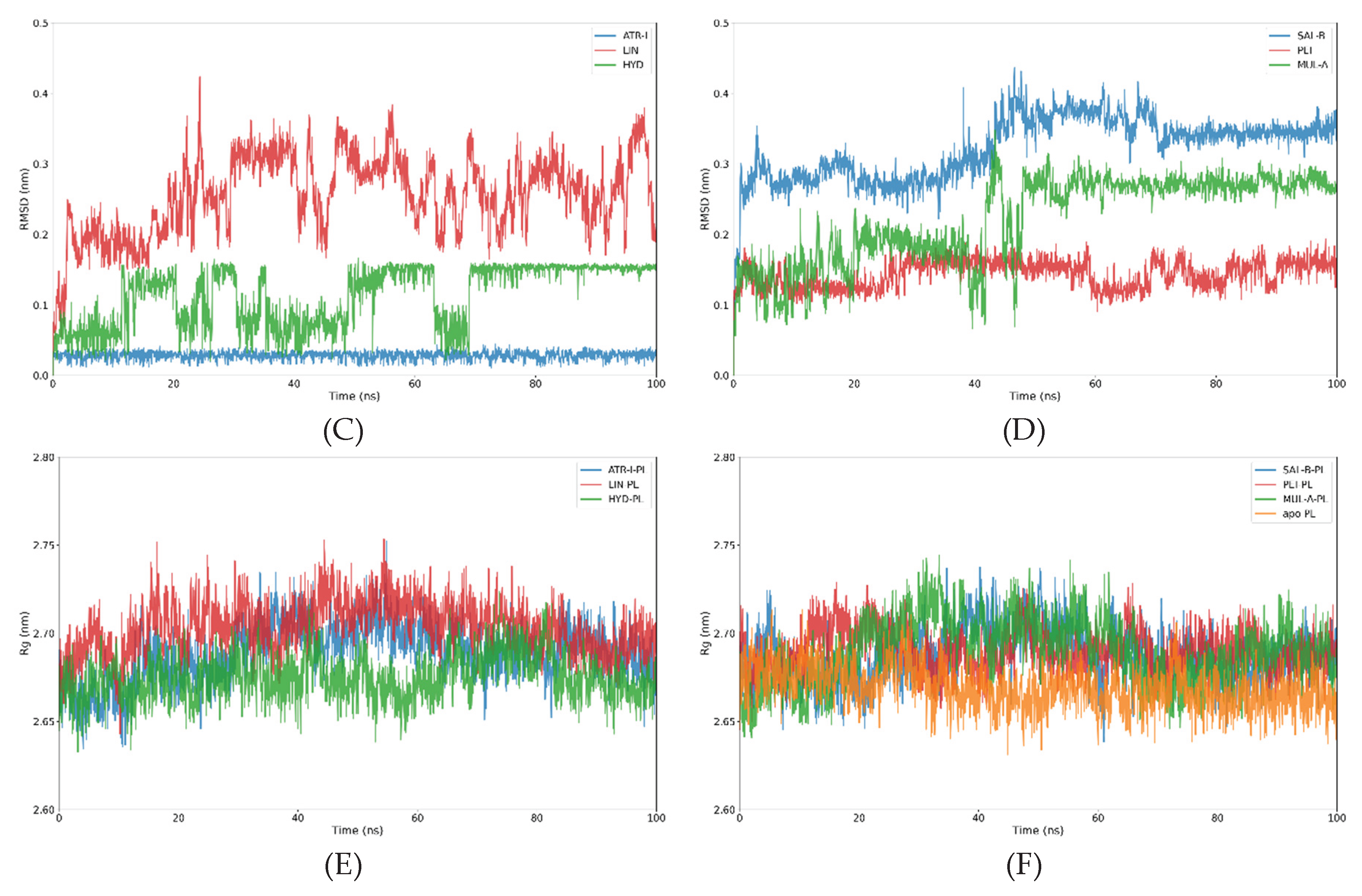 Preprints 199832 g003b