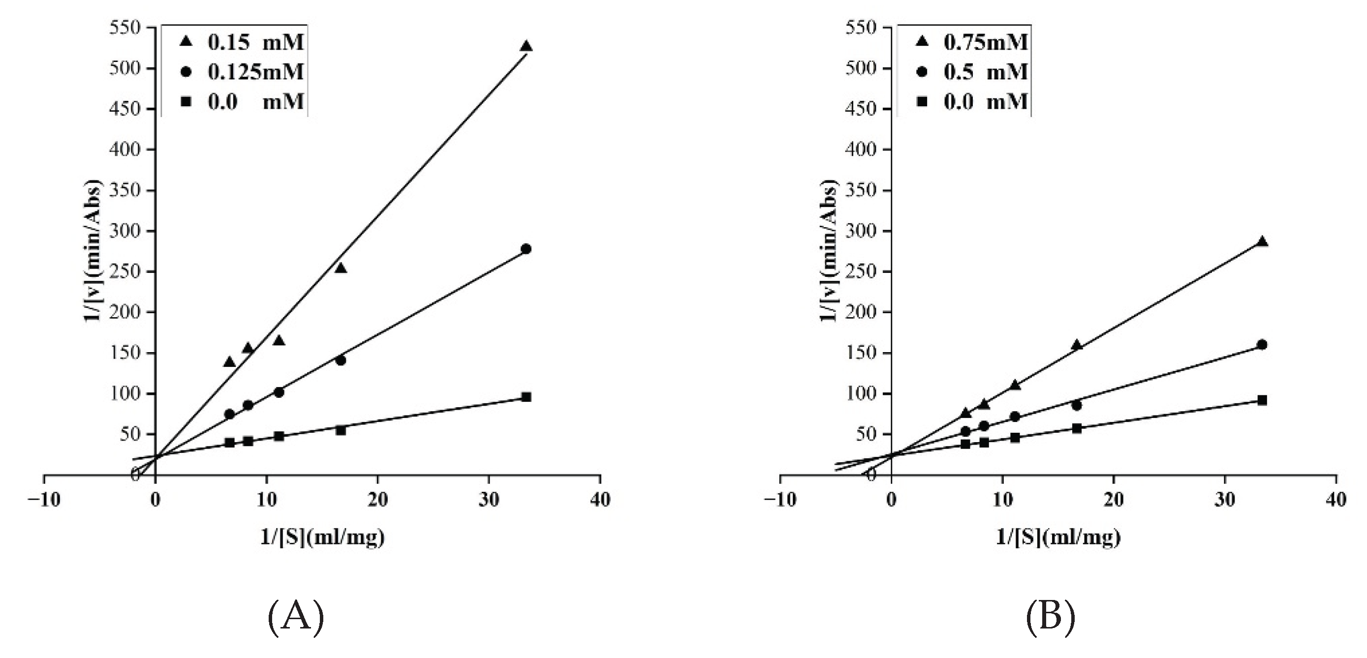 Preprints 199832 g006a