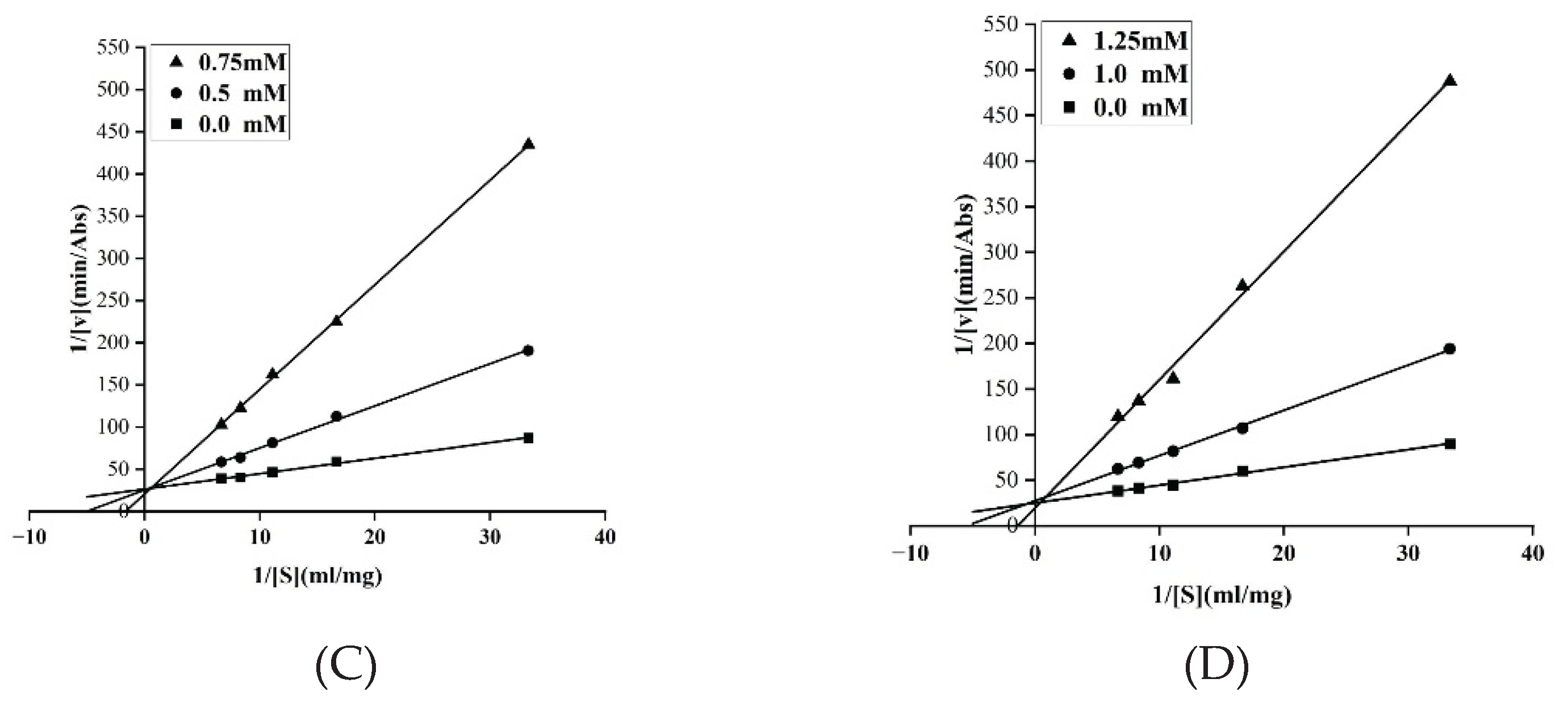 Preprints 199832 g006b