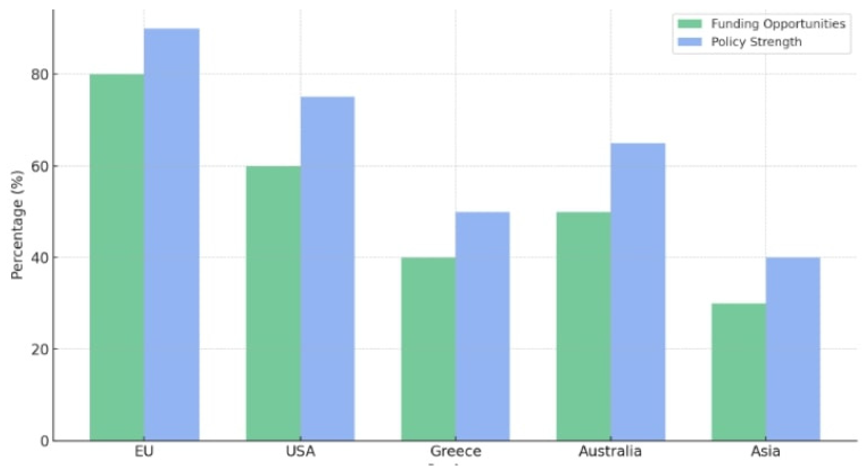 Preprints 167529 g002