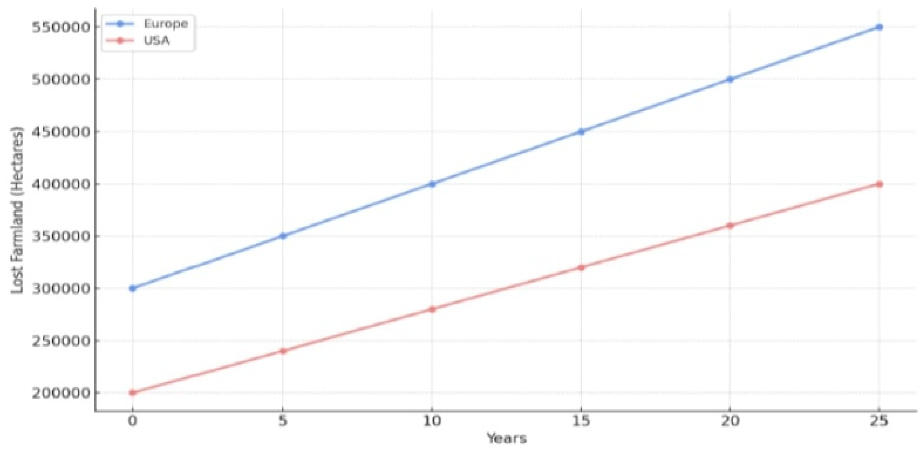 Preprints 167529 g003
