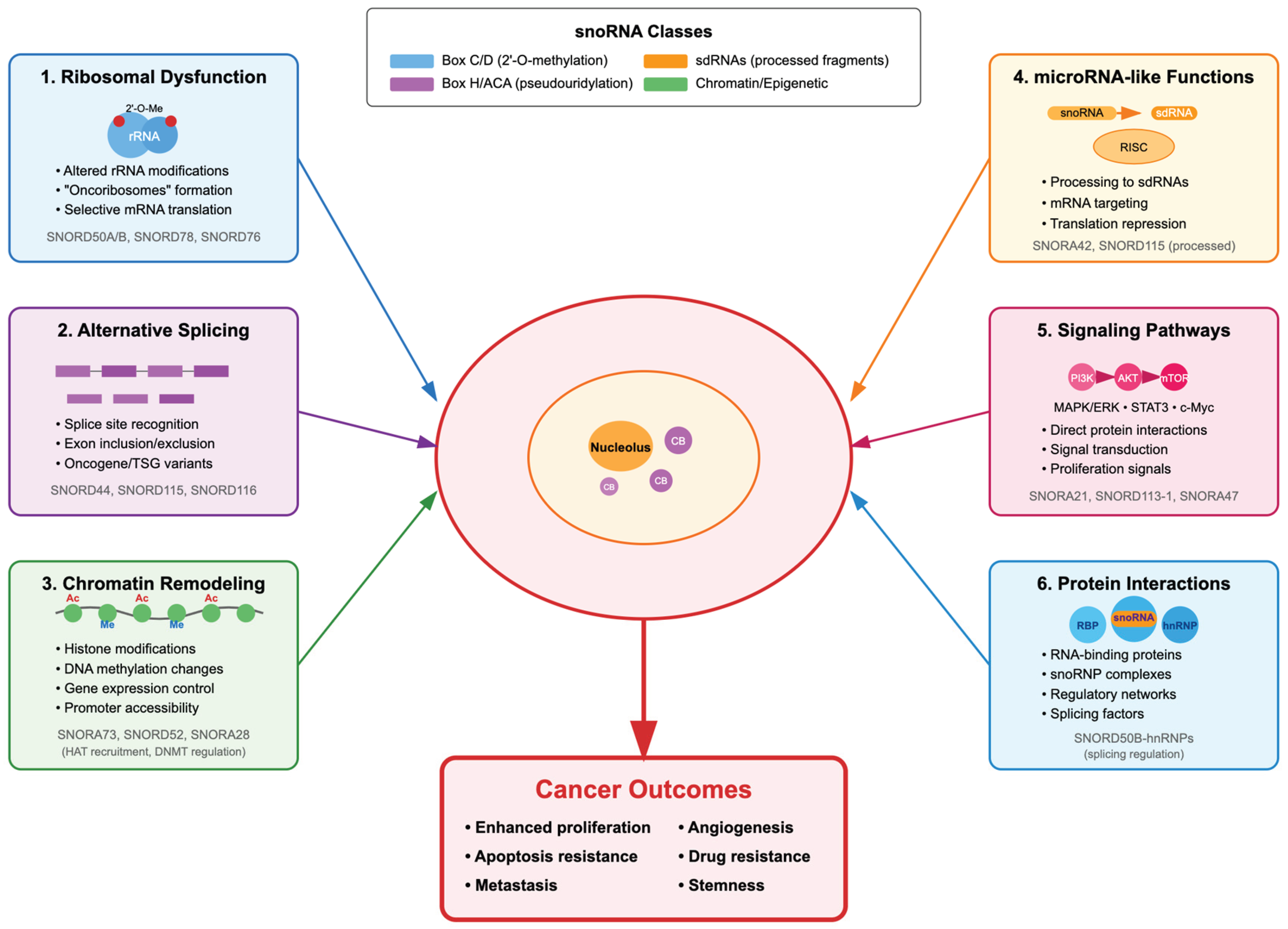Preprints 183711 g002