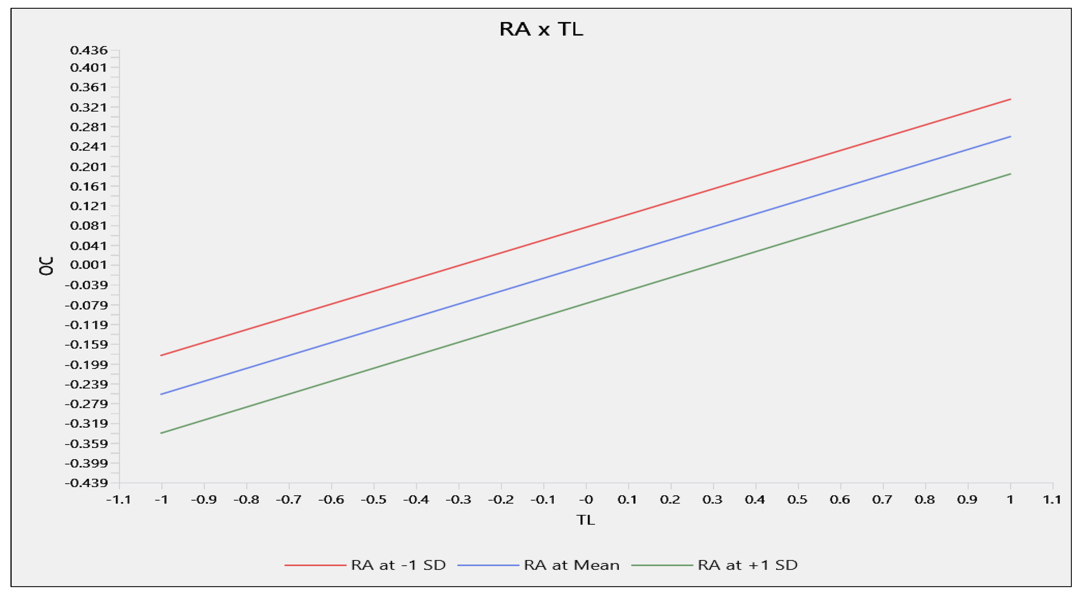 Preprints 190643 g004