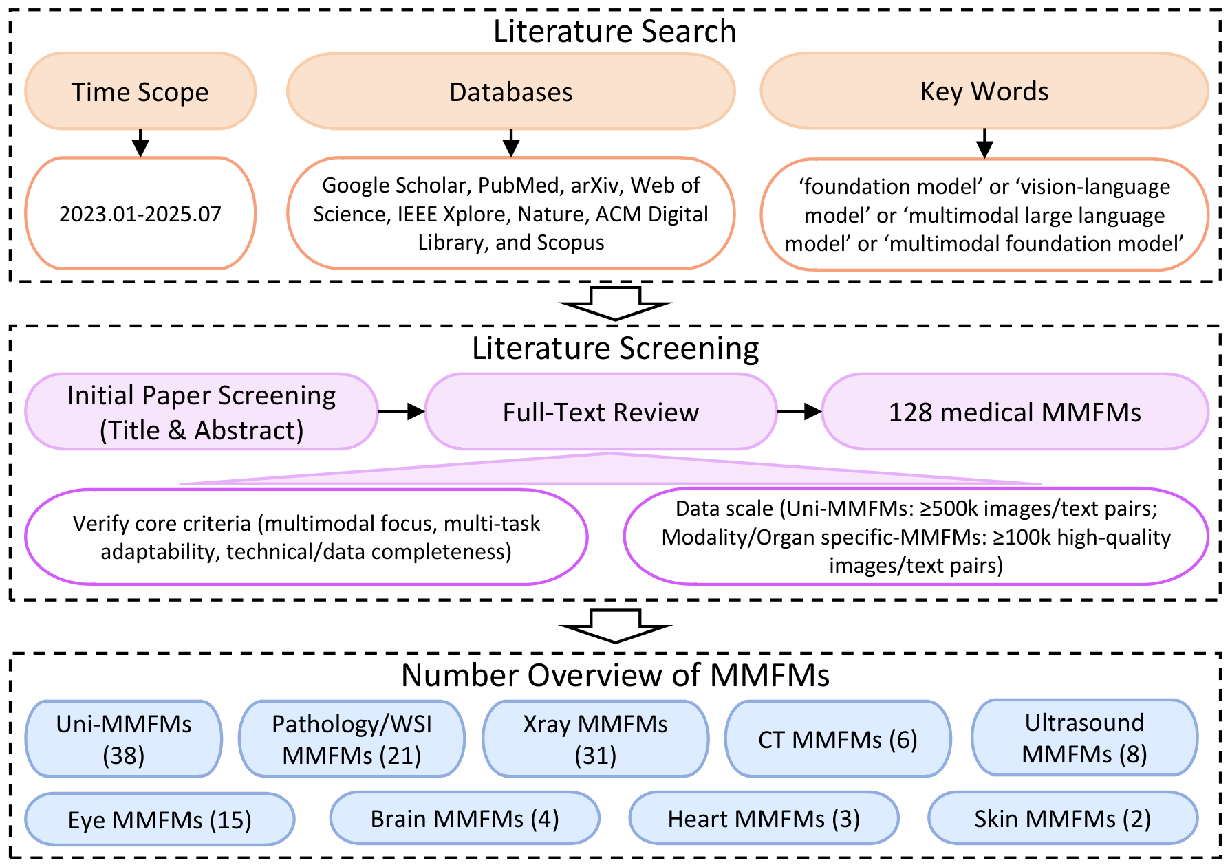 Preprints 218303 g001 Preprints 218303 g001