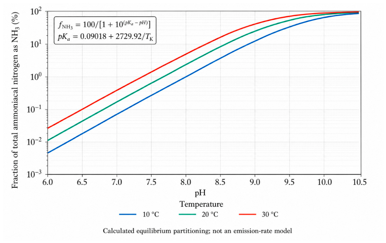 Preprints 231850 g002 Preprints 231850 g002
