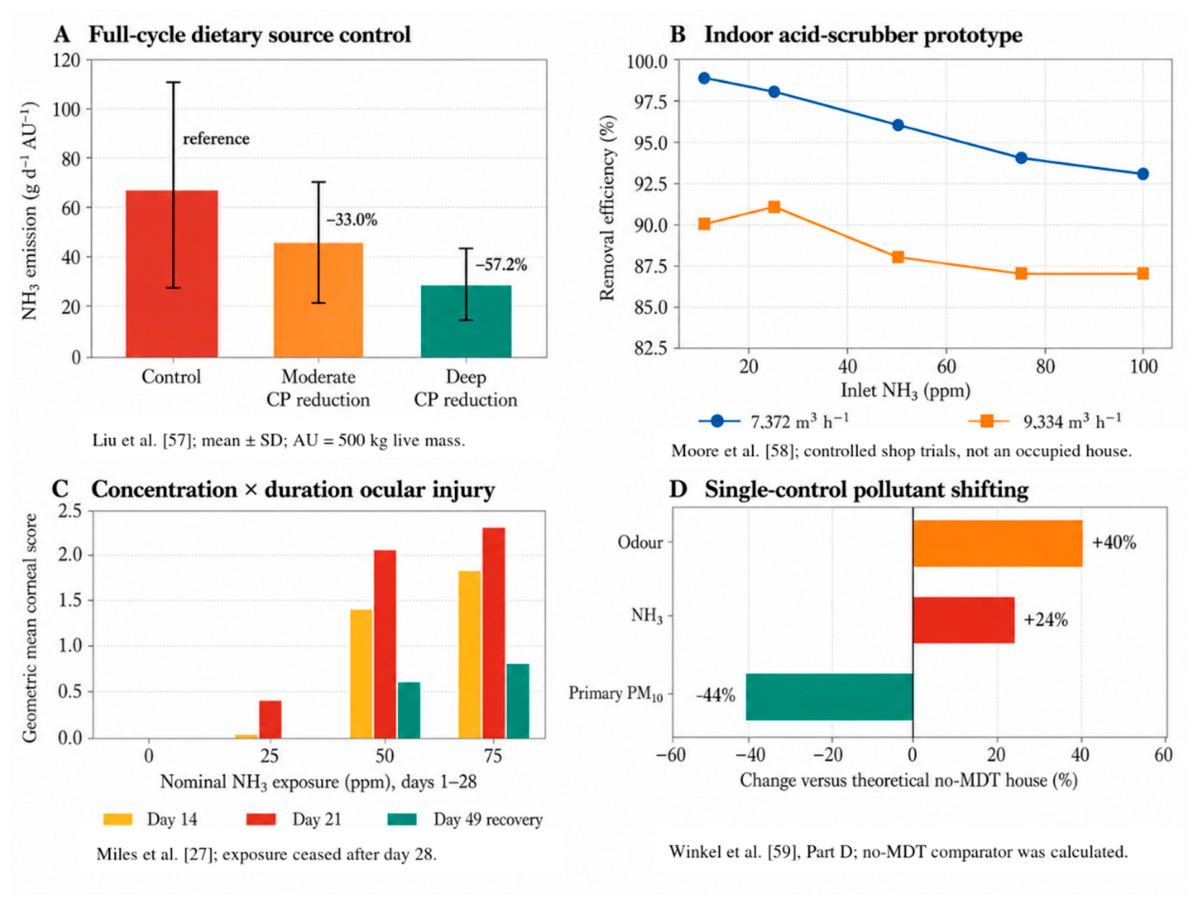 Preprints 231850 g003 Preprints 231850 g003