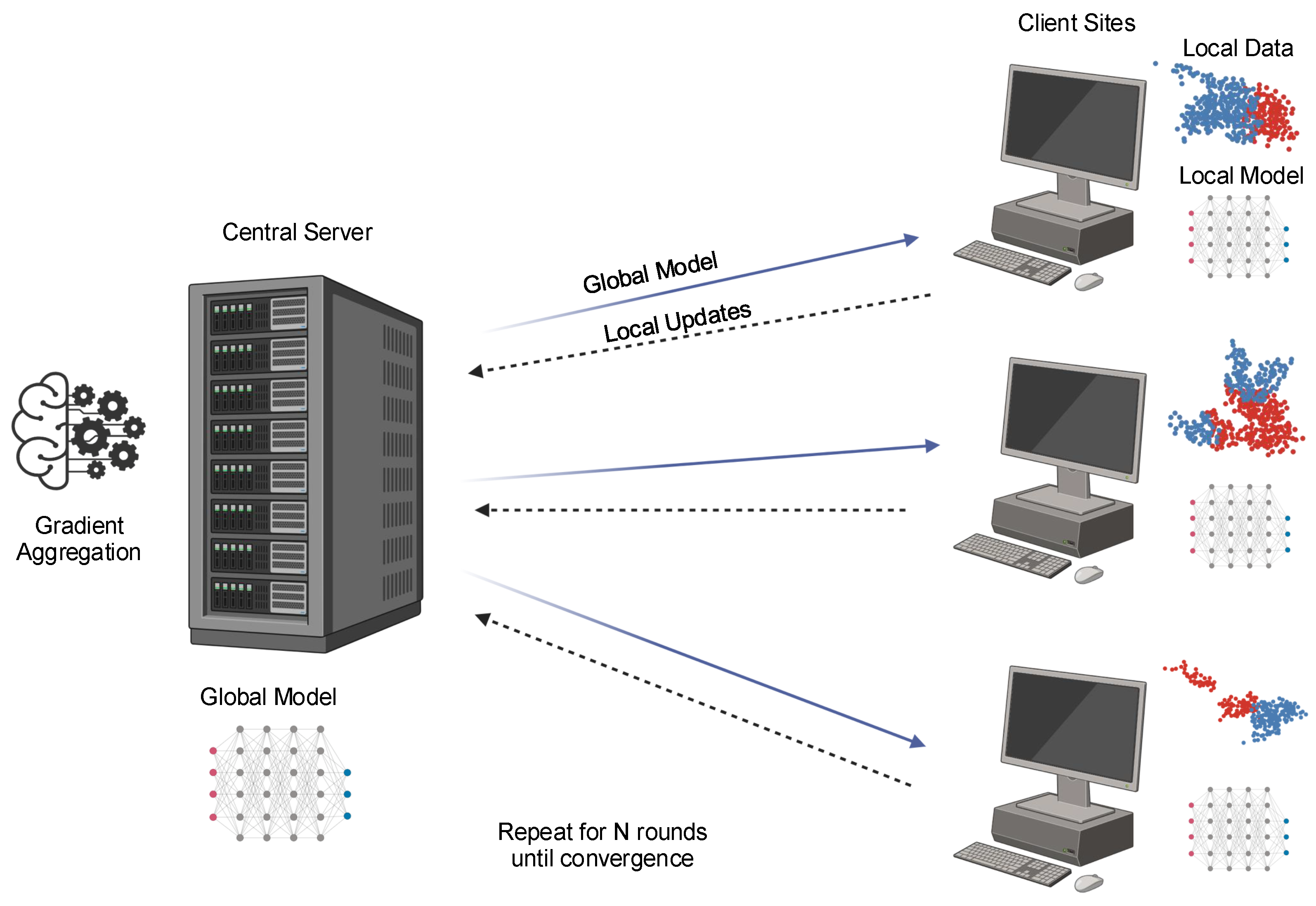 Preprints 197758 g002