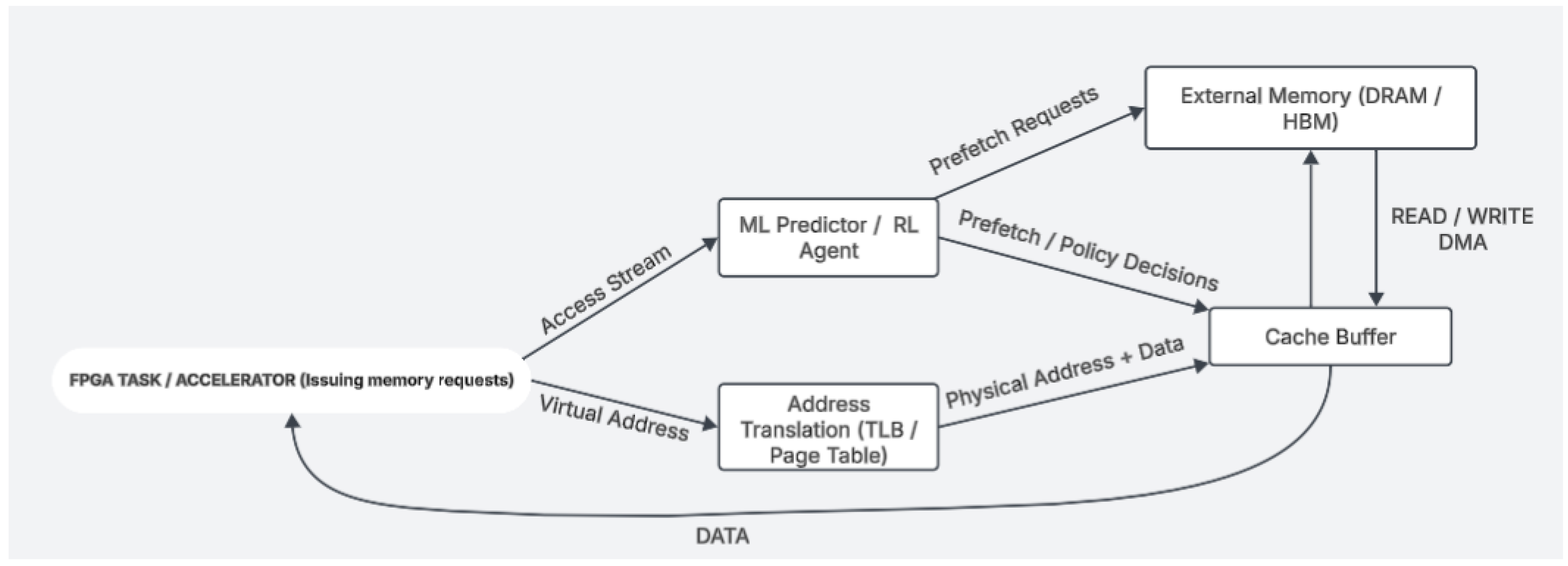 Preprints 153211 g001