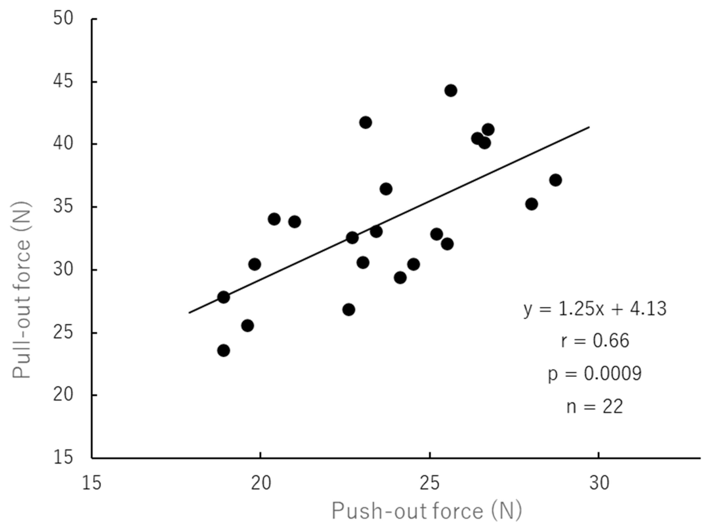 Preprints 198677 g003