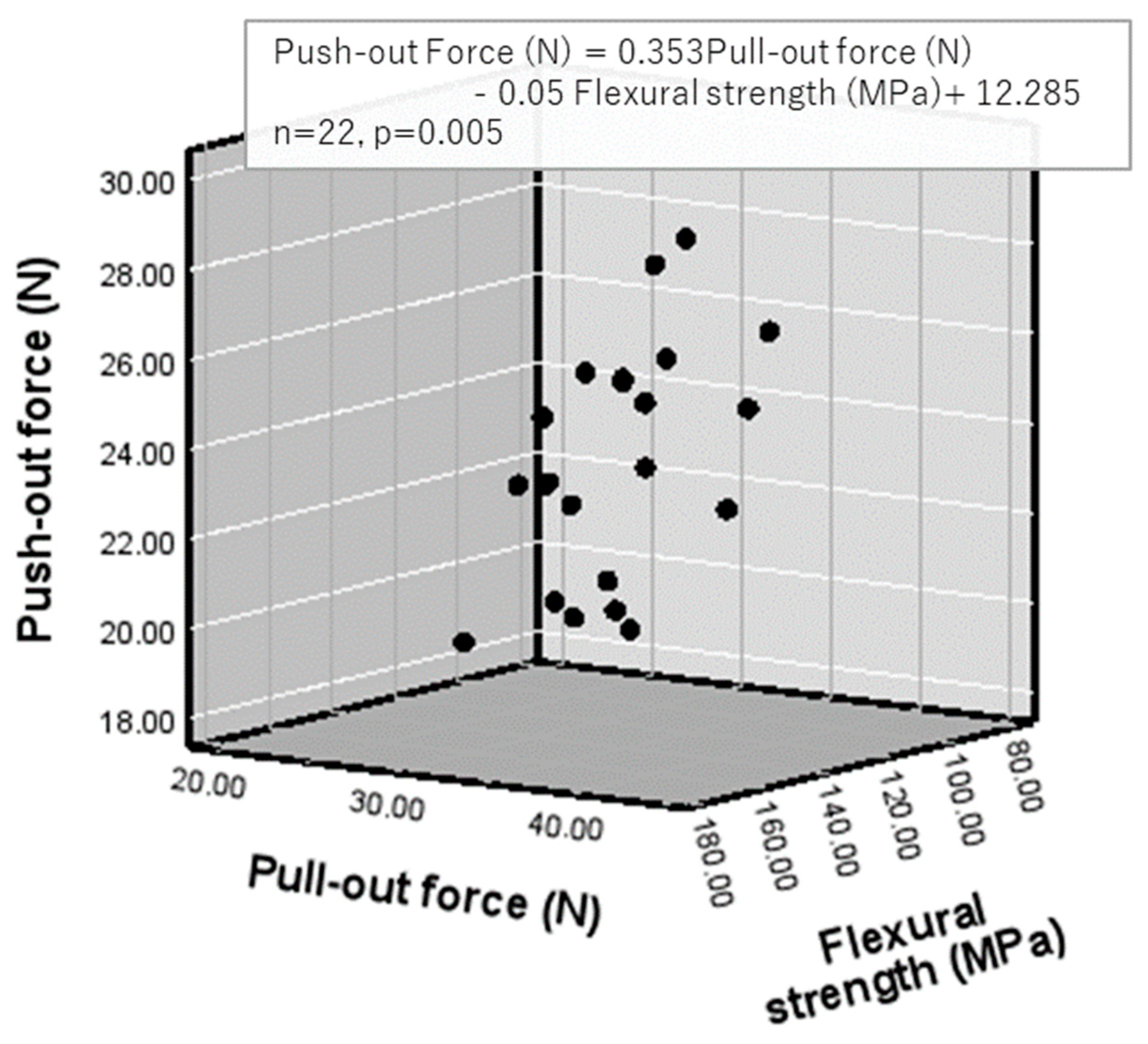 Preprints 198677 g004
