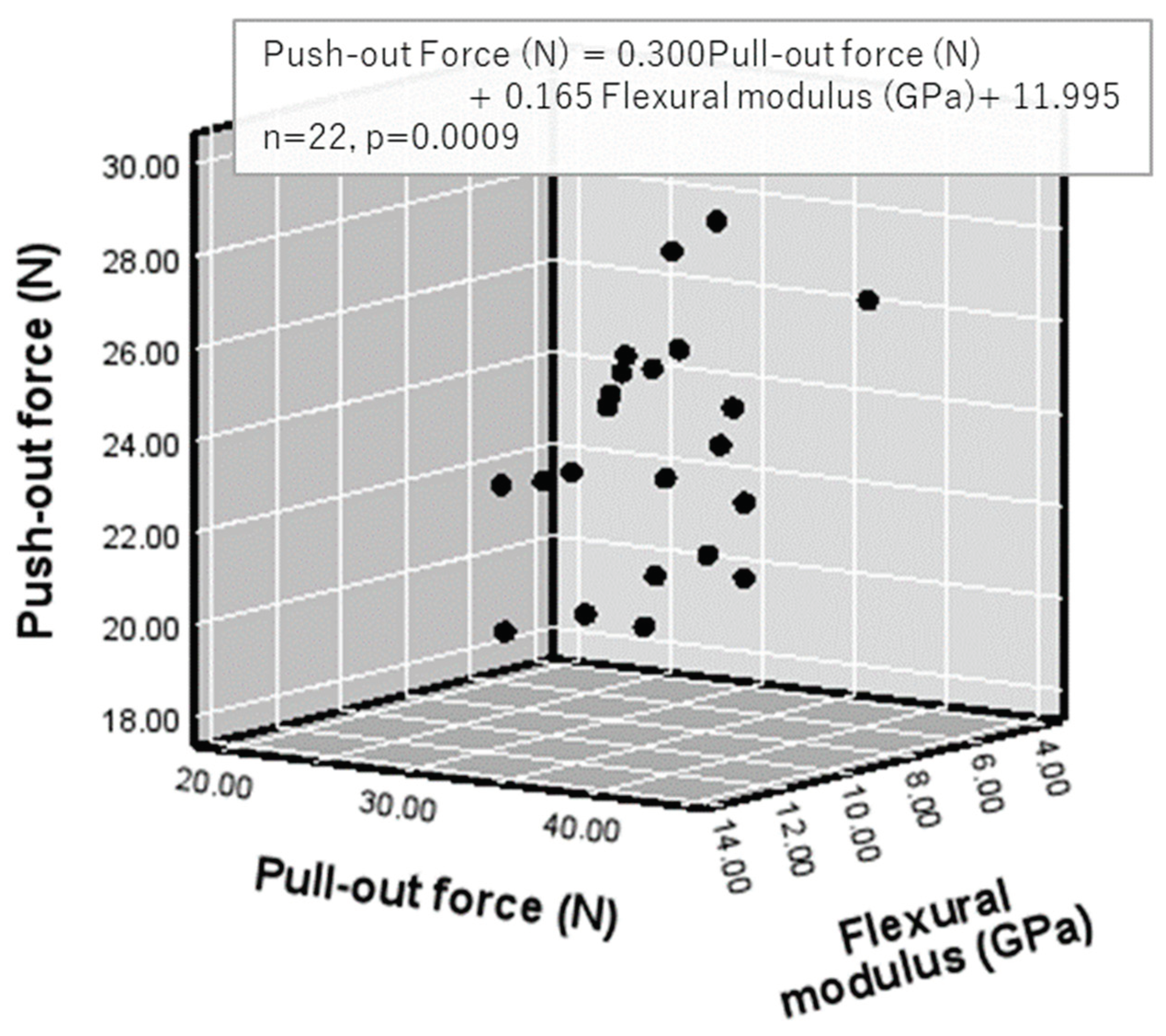 Preprints 198677 g005