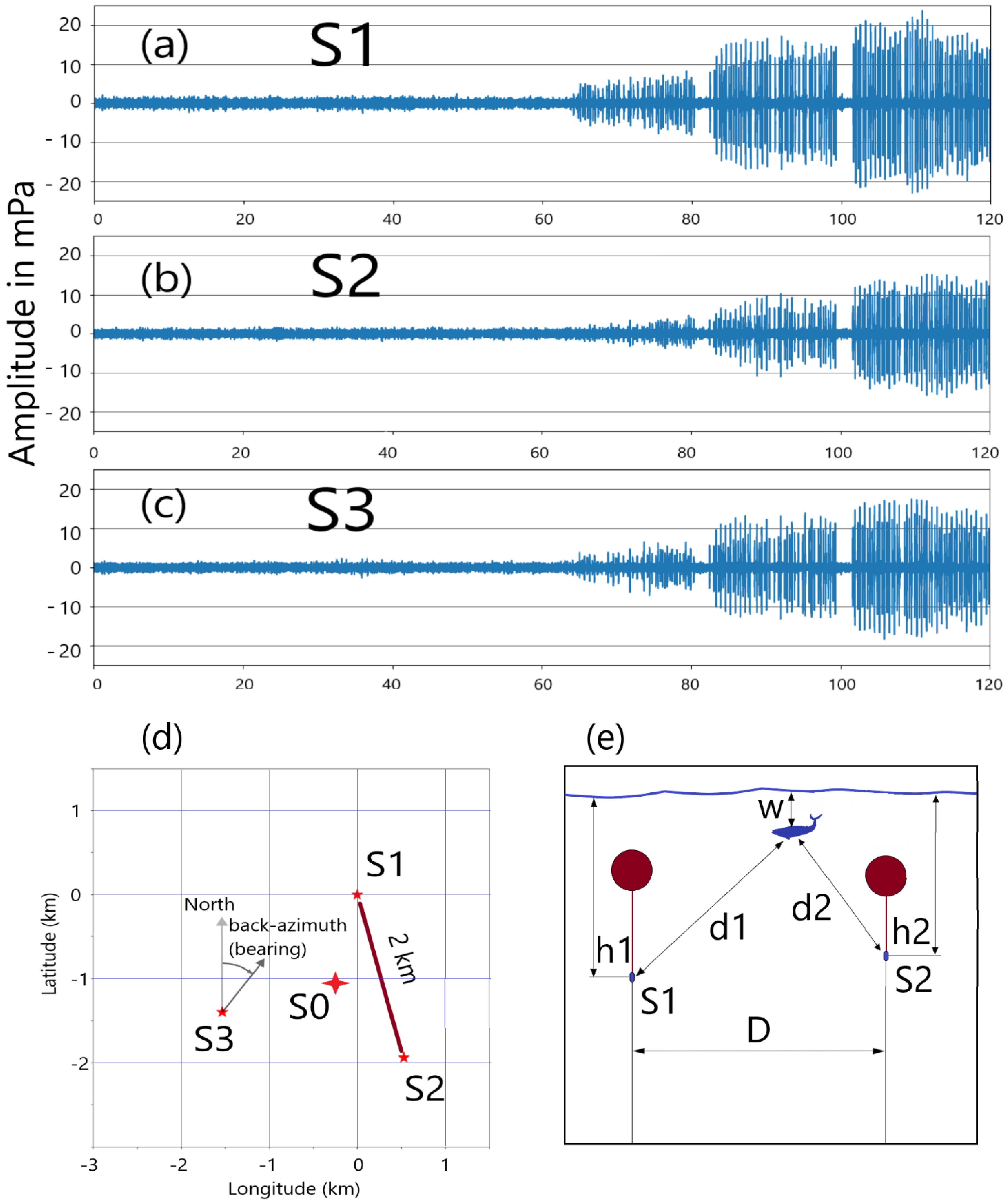 Preprints 146254 g001