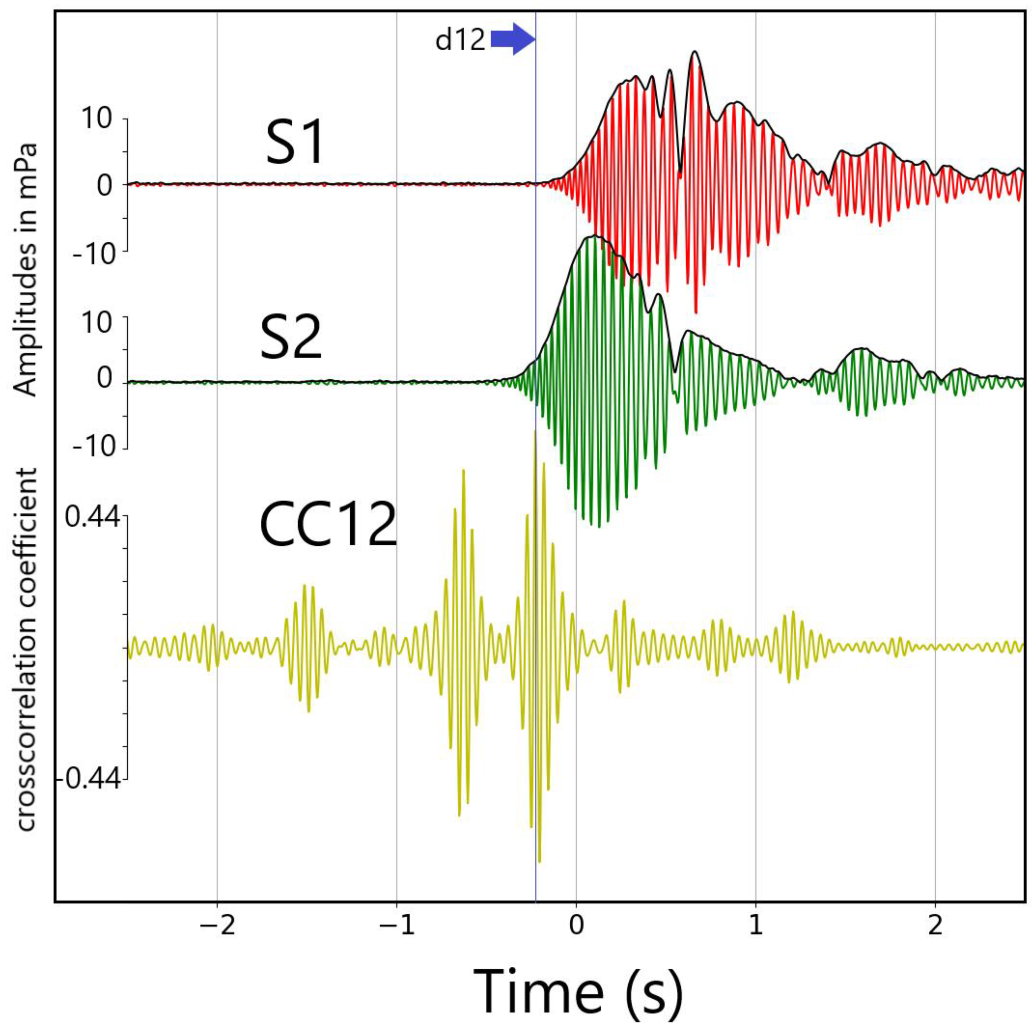 Preprints 146254 g004